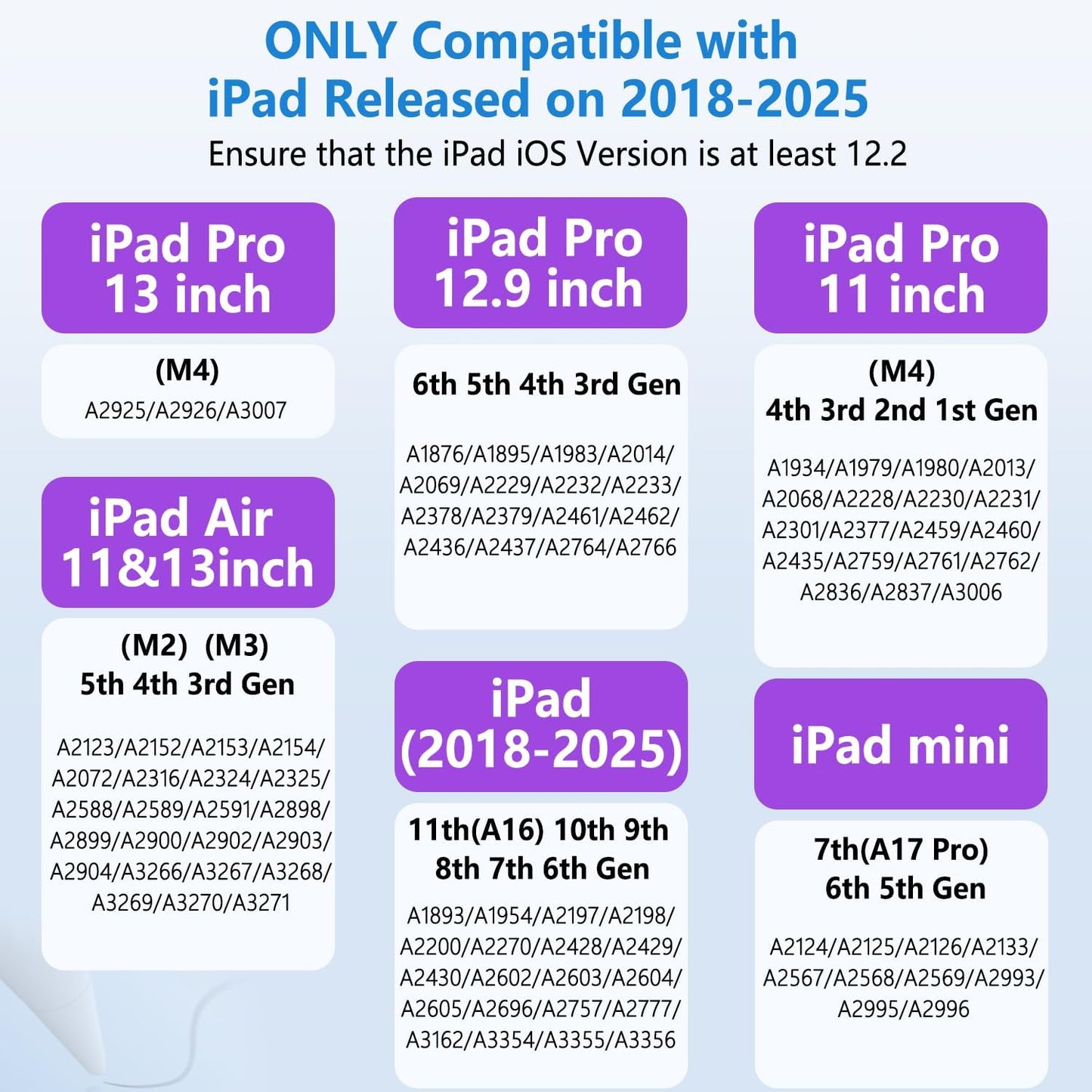 iPad Pencil with Magnetic&5 Extra Tips,USB-C Faster Charge,Stylus Pen Compatible with iPad 6-11th/A16,Air M3/M2/3-5th,Pro M4/11/12.9/13inch,Mini 5th-7th/A17Pro (White)