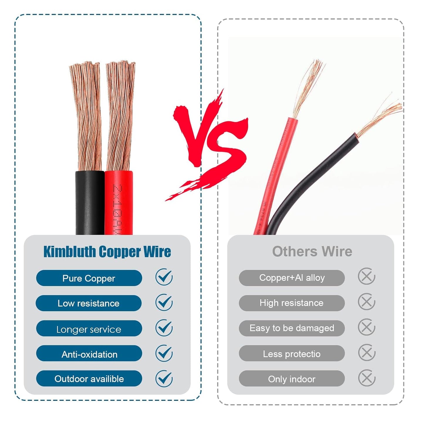 6 Gauge Wire 2 Conductors Copper Wire, 6 AWG Battery Cable Oxygen Free Copper Wire for Solar Panel, Automotive, Trailer, RV and Speaker (6 Gauge 5FT)