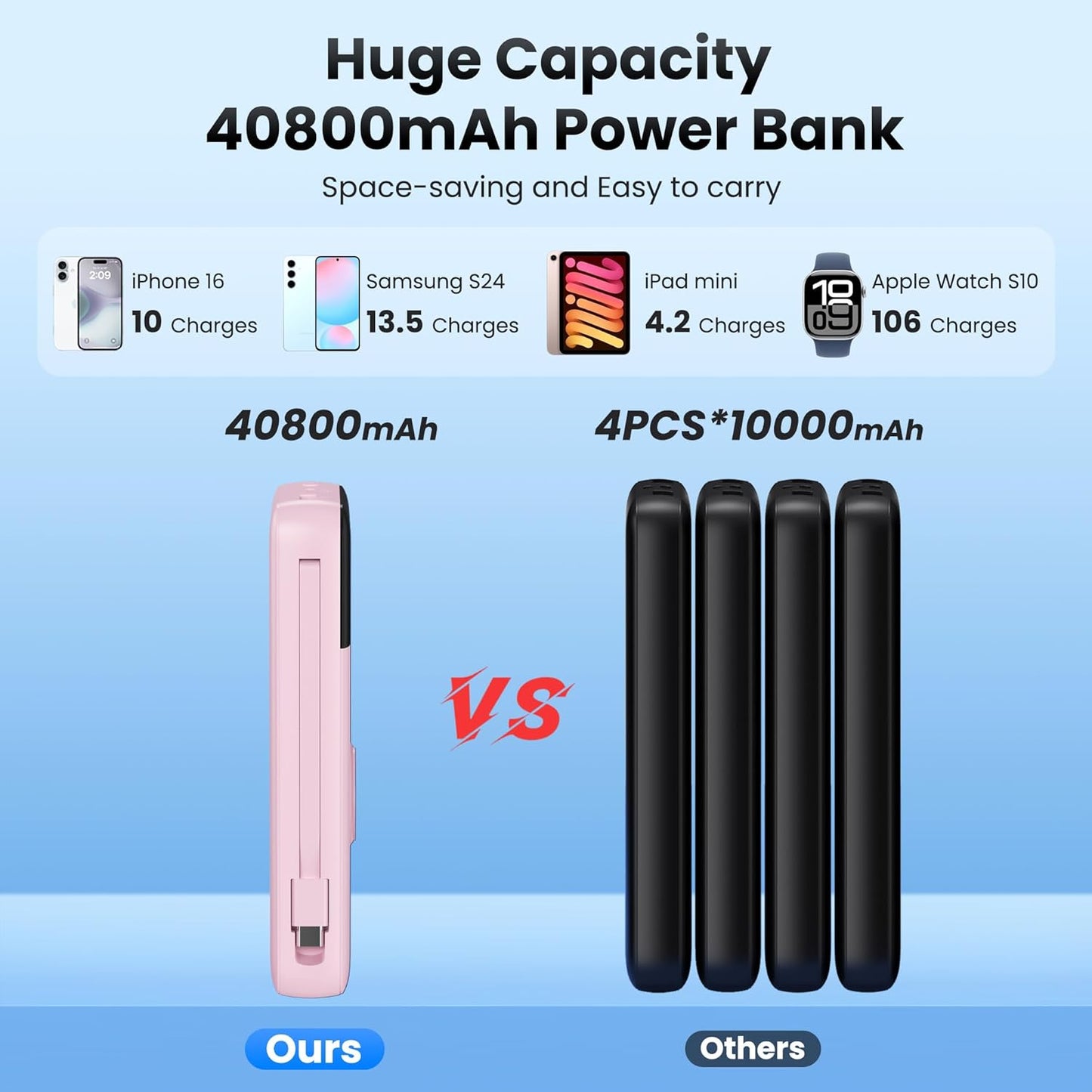 Portable Charger 40800mAh for iPhone with 2 Built-in Cable and iWatch Charger, 5-in-1 25W PD Fast Charging USB C Power Bank,QC4.0 LED Display Battery Pack for iPhone 16/15/14/13/12,Android,Apple Watch
