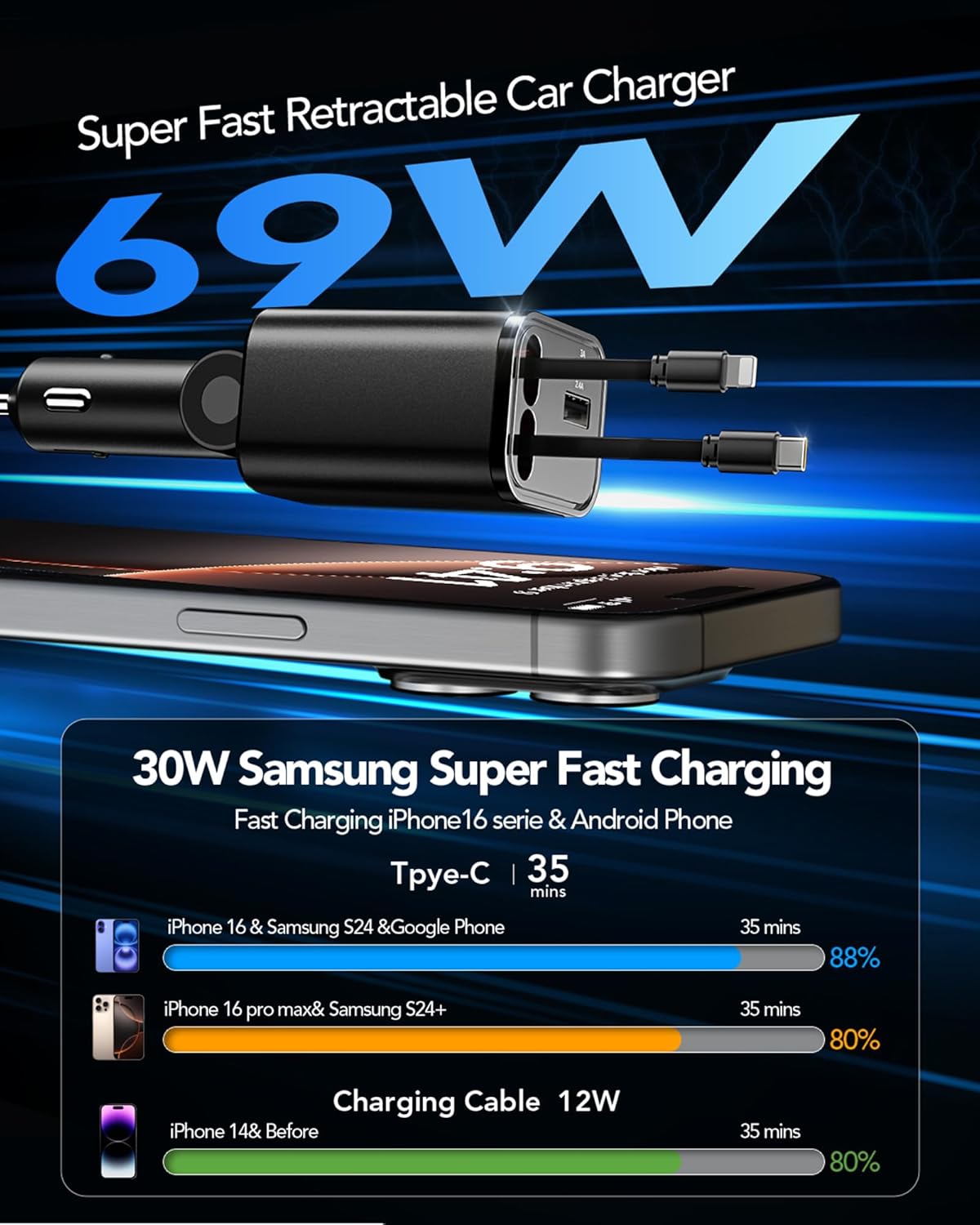 Retractable Car Charger, 4 in 1 Fast Car Charging 60W, Compatible for iPhone 16 Car Travel Essentials Charger, Women Men for Gifts USB C Car Honda Civic Accessories Adapter Compatible for iPhone 16 15