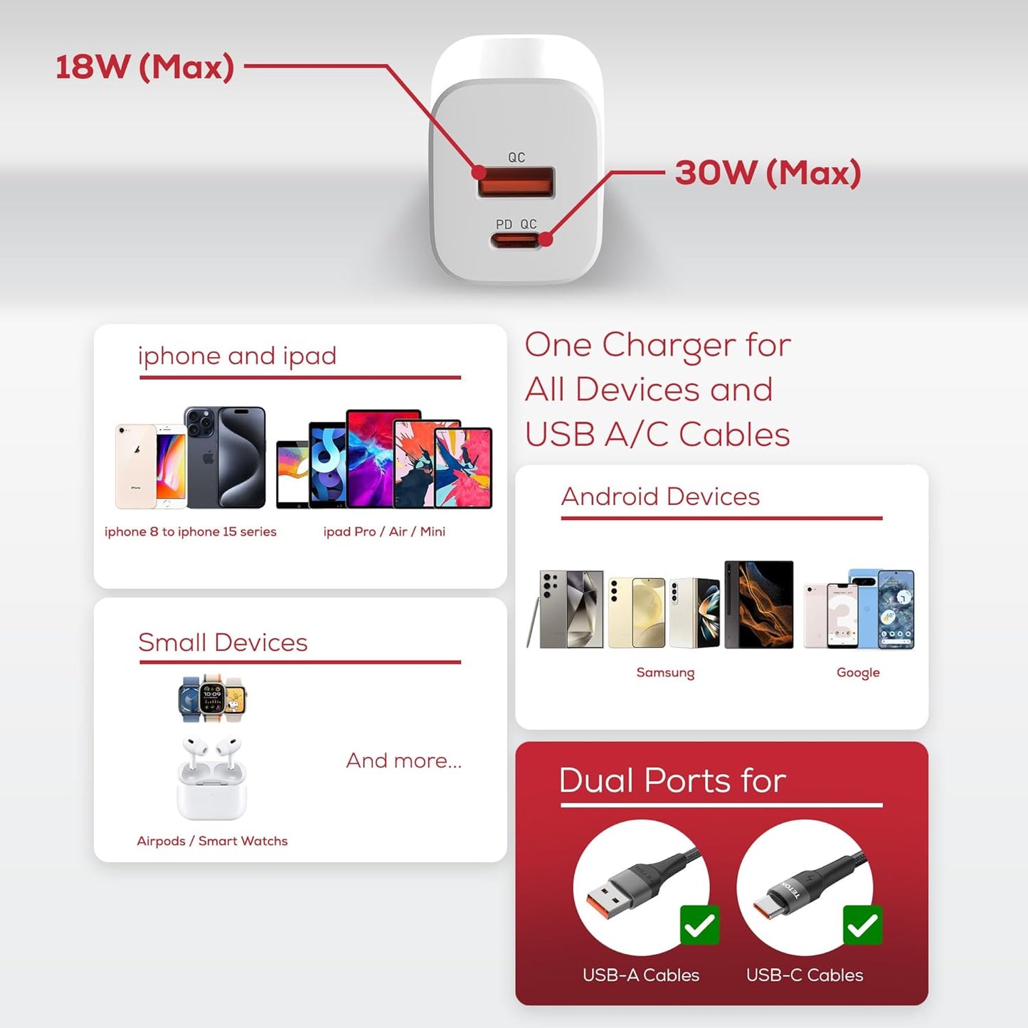30W USB-C Fast-Charger Adapter,(Foldable) TETON ELECTRONICS PD Wall Charger Block PD QC 3.0 PPS Dual Port Type C Charger for iPhone16/15/14/13,Samsung S21/S22,Note 20,Pixel 7/8 pro,iPad, AirPods.
