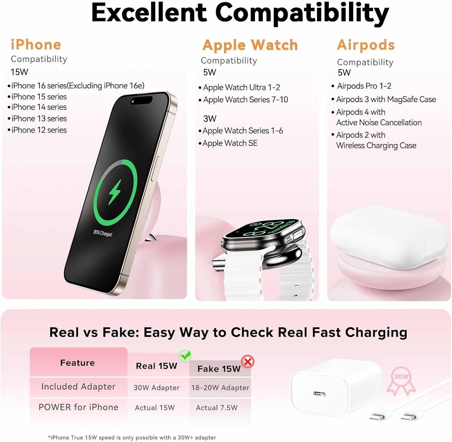 2025 Magnetic Wireless Charging Station, 15W Mag-Safe Charger Stand for iPhone 16 15 14 13 12 Pro Max, 5W for Apple Watch&Airpods, 2-in-1 Foldable Charger for Home/Office/Travel(with 30W Adapter)