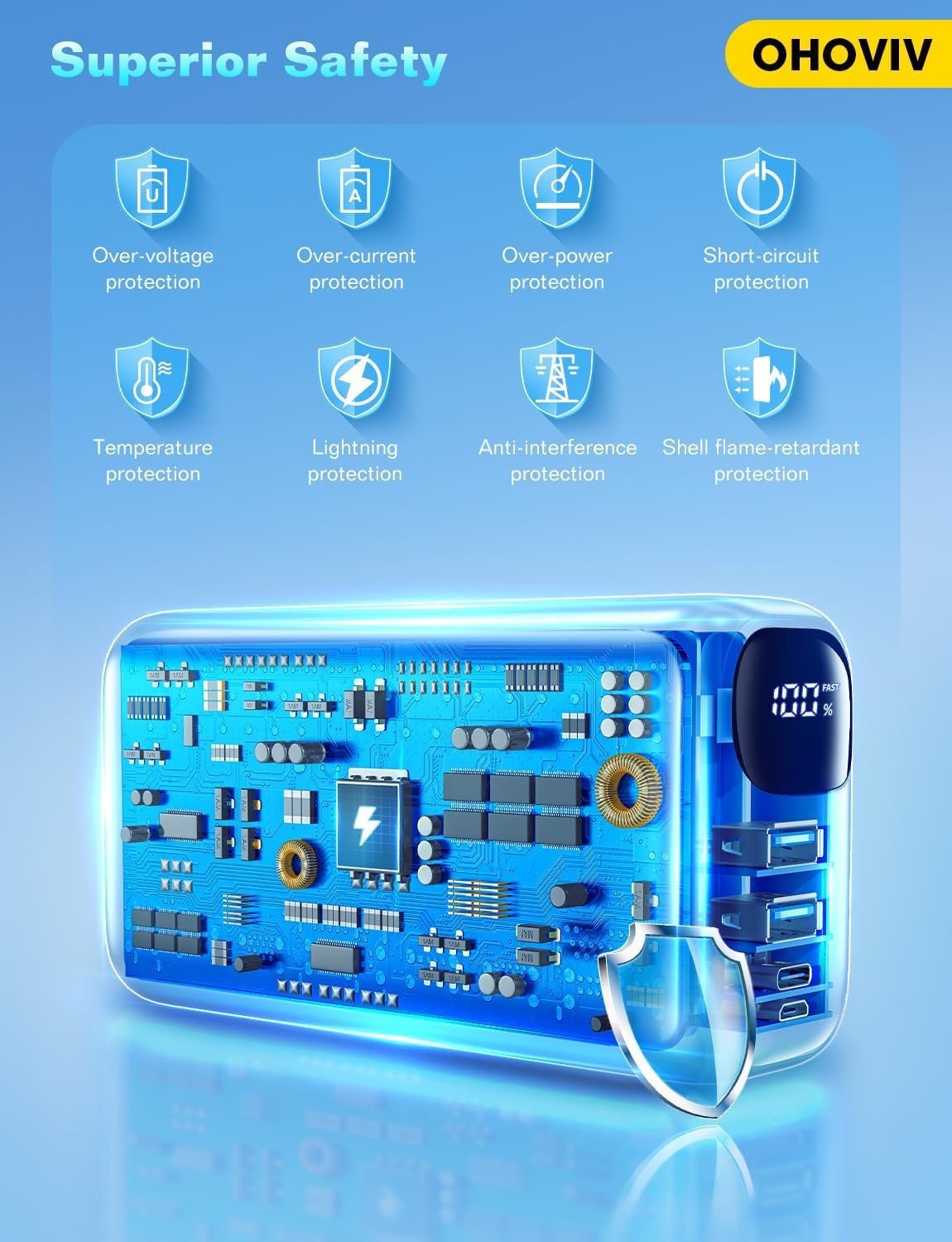 Portable Charger 50000mAh Power Bank - 22.5W Fast Charging External Battery Pack,USB-C Portable Phone Charger for iPhone 16/15/14/13 Pro Android Samsung,Best for Travel Camping Essential