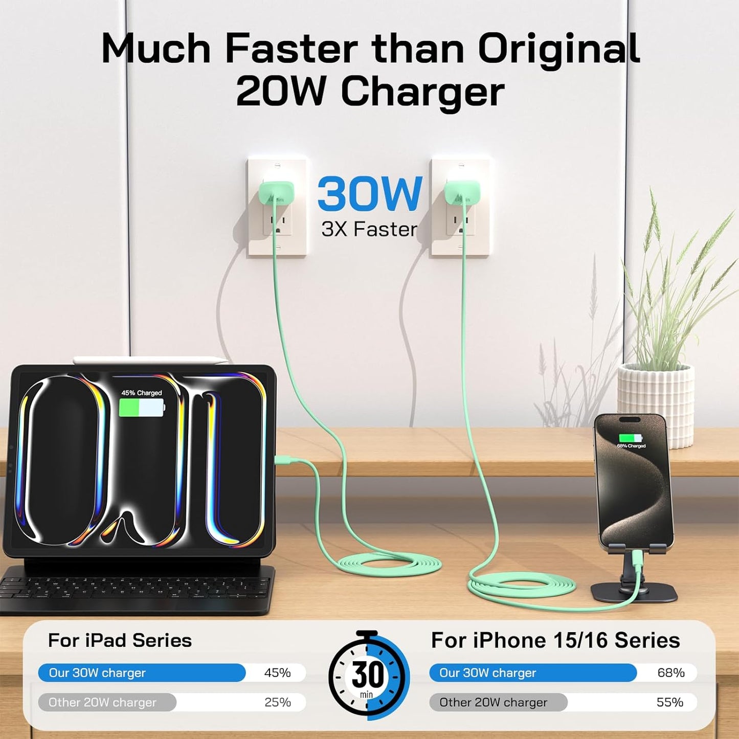 30W USB C i Phone 16 15 Charger Fast Charging, 2PACK Wall Charger for iPhone 16 15 Pro Max Charger Cord 10FT Fast Type C Charger Block for iPhone 16/16 Pro/15 Plus/15 Pro/15 Pro Max, iPad Pro, Green