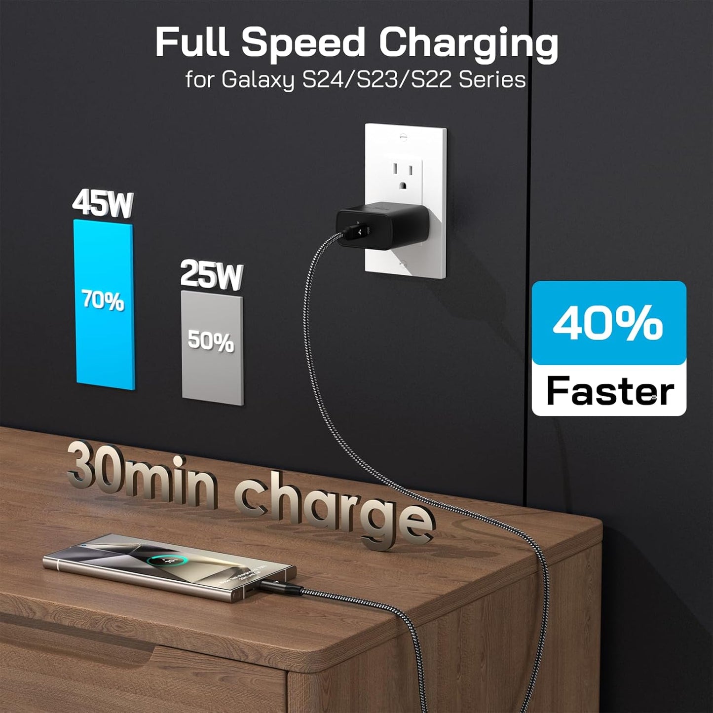 45W Super Fast Charger USB C, 45 Watt Type-C Android Phone Charger Fast Charging Block with 3X 6.6FT Type C Cords for Samsung Galaxy S25 Ultra/S24 Ultra/S24+/S23 Ultra/S23+/S22 Plus, Tab S9/S8 Ultra