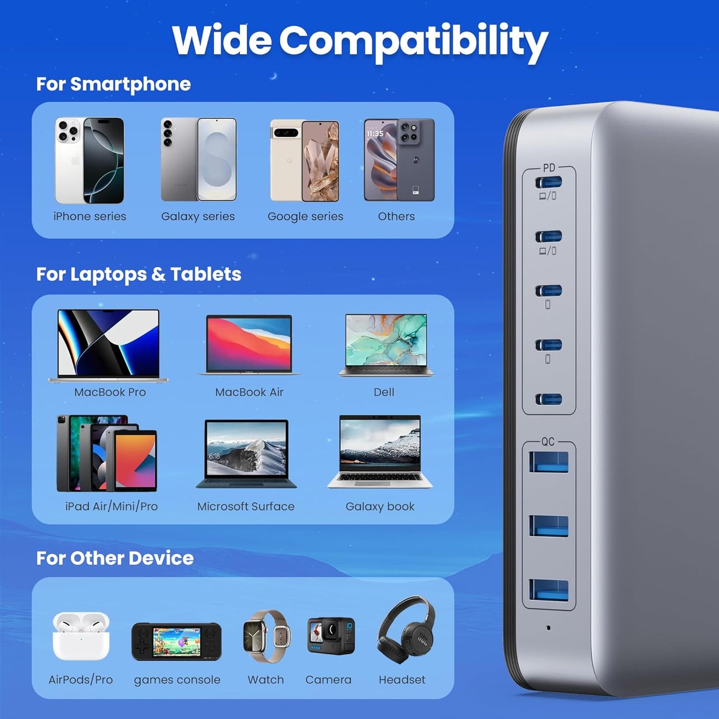 USB C Charger 415W USB C Charger Block, 8-Ports GaN IV Fast Charging Station Hub, Dual PD 100W Laptop Charger Adapter,for MacBook Pro/Air/iPad/iPhone16/15/14/Apple Watch/DELL/Samsung for Home Office