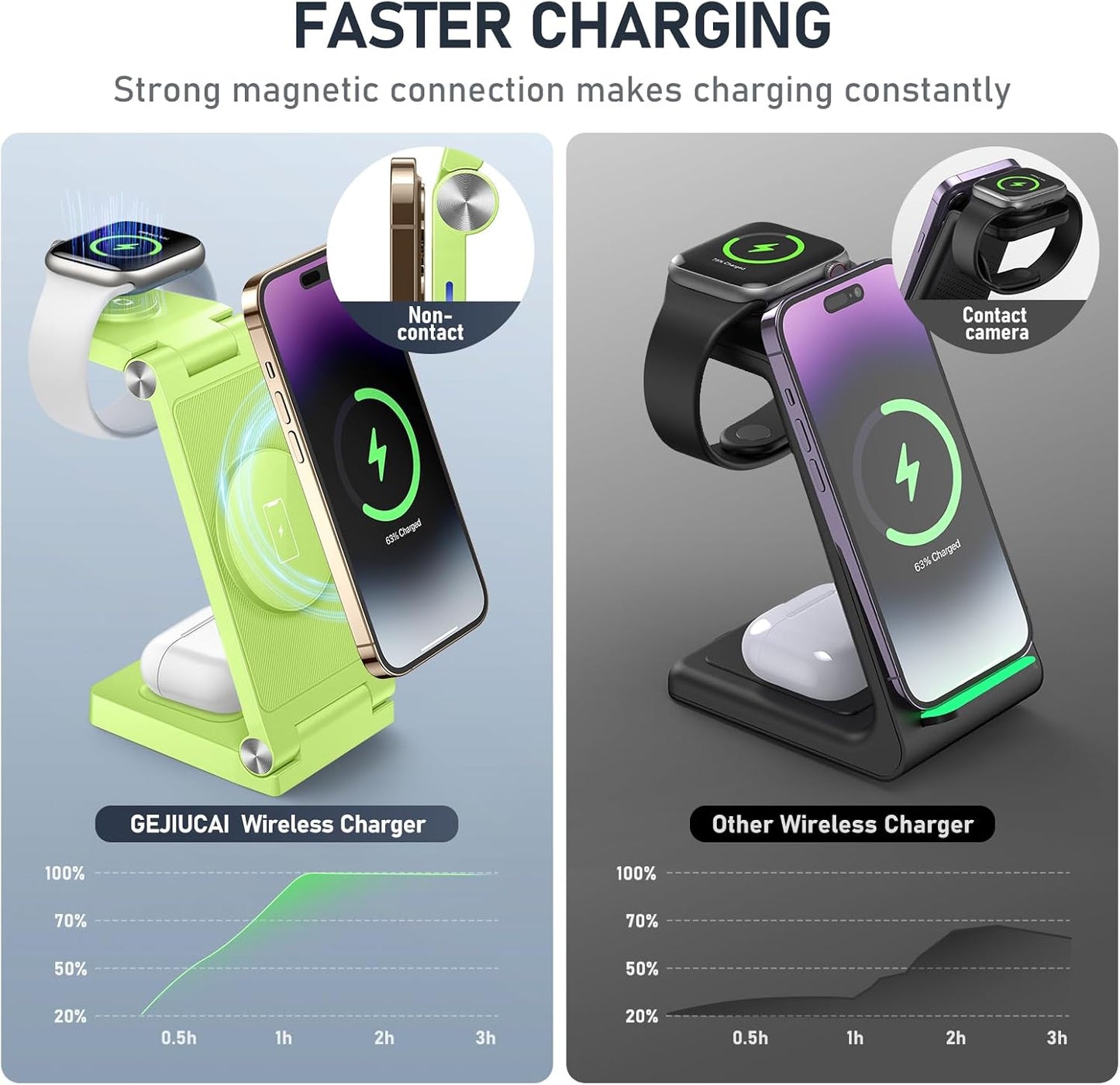 Magnetic Wireless Charger Stand, 3 in 1 Foldable Wireless Charging Station, Travel Charger for Multiple Devices for iPhone 15 14 13 12 Series, Apple Watch Ultra/SE/9/8/7/6/5/4/3/2, AirPods
