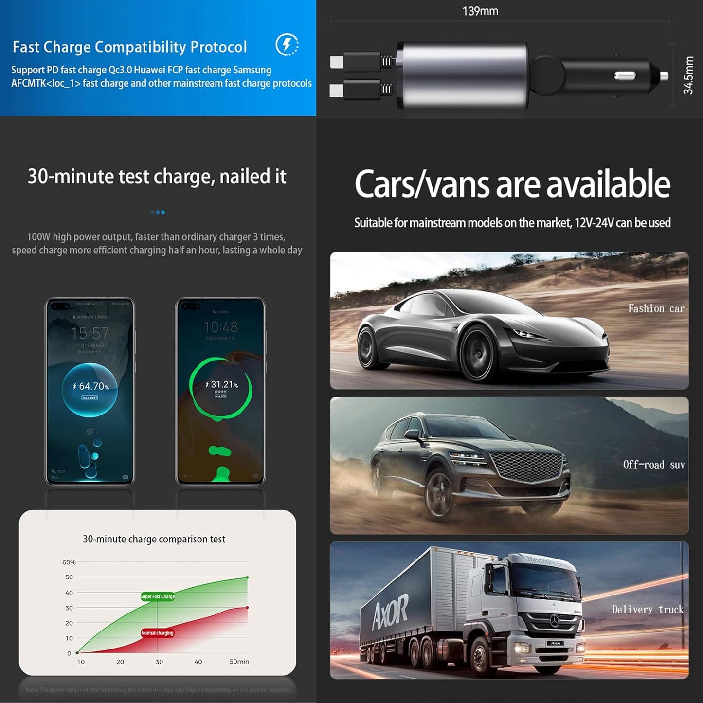 Retractable Car Charger，4 in1 Fast Car Phone Charger with Dual Retractable Cables and 2 Charging Ports (Type C+Lightning Retractable Cords)