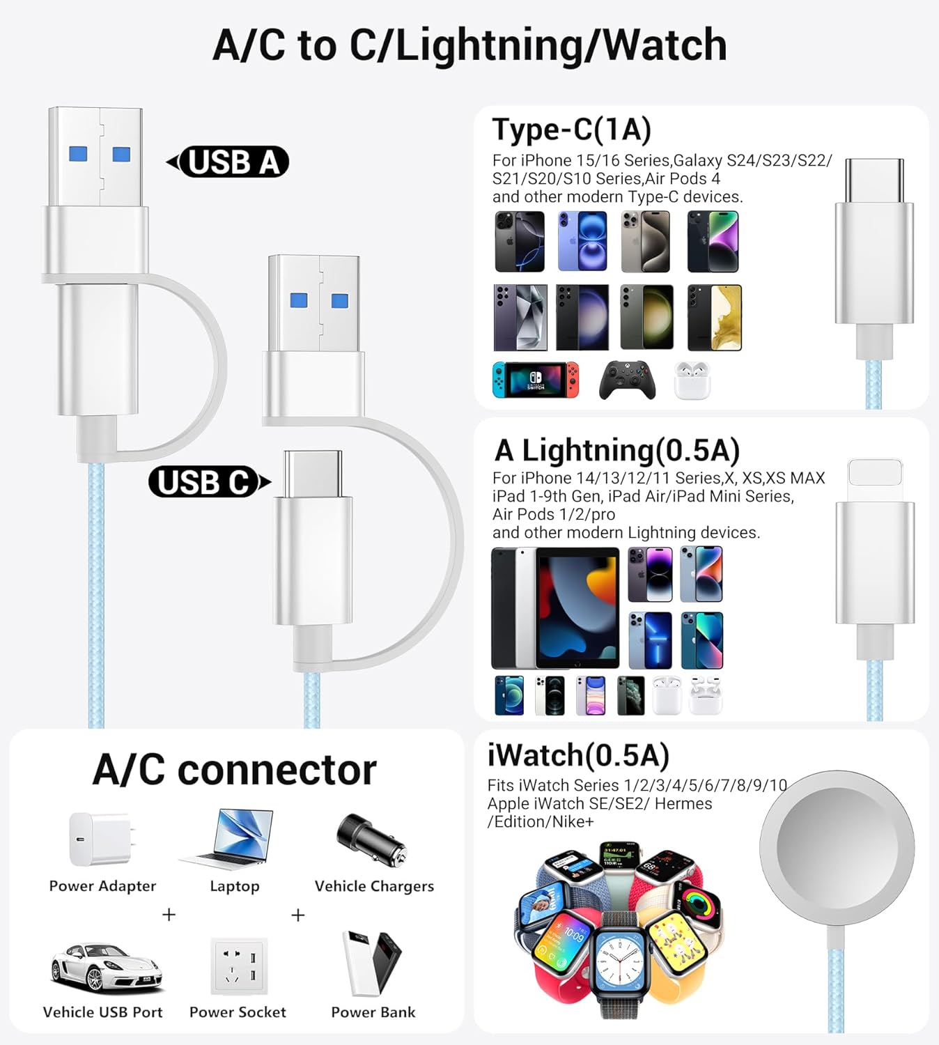 Temdan for Travel Vacation Essentials,3 in 2 USB C Cable for Apple Watch Charger/iPhone 16 Charger/Lightning,Multi Charging Cable Cord,Camping Essentials,Designed for iWatch & iPhone 16-12-4FT Blue