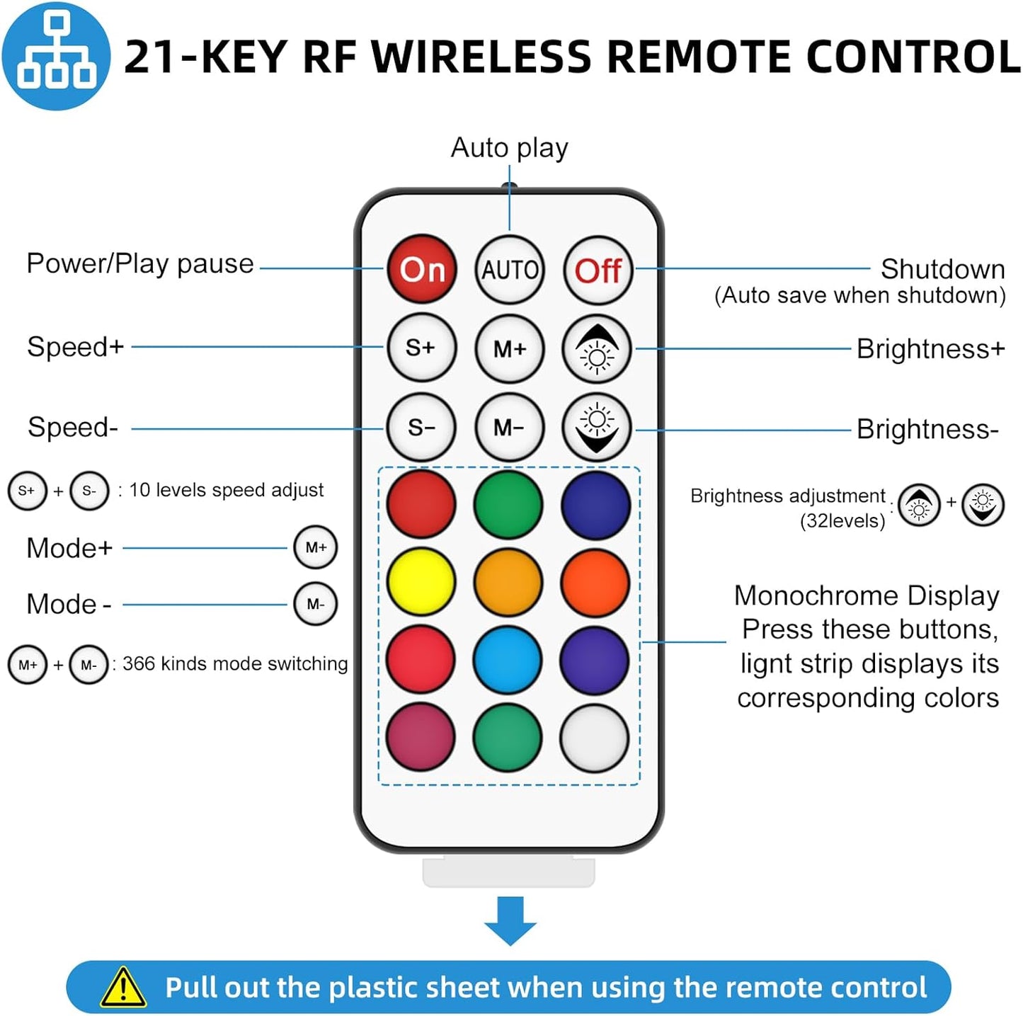 RGBZONE 3-PIN LED Controller, RF Wireless Remote Control, DC5V/12V/24V Mini Controller for Dream Color WS2812B WS2812 WS2811 Light Strips (21 Key)