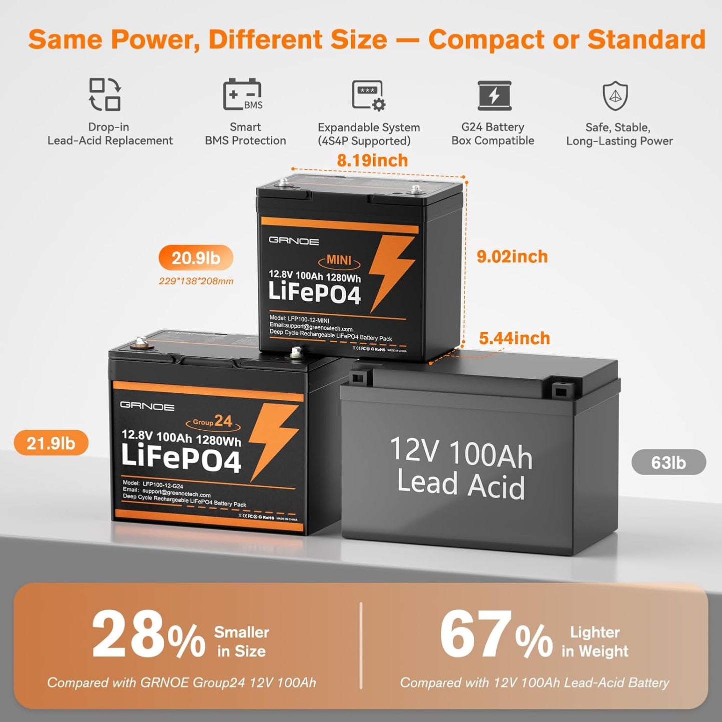 2 Pack 12V 100Ah Mini LiFePO4 Lithium Battery,1280Wh Lithium Battery with 15000 Cycles,Built-in EV GradeA+ Cell,100A BMS,Low-Temperature Protection -Ideal for Trolling Motors,RVs,Off Grid