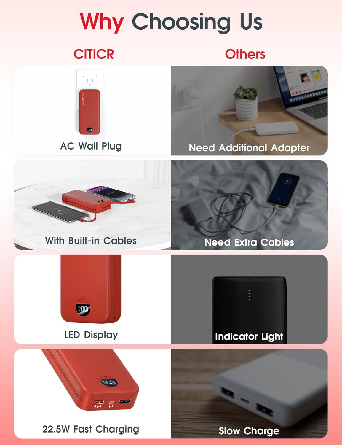 Portable Power Bank, 20000mAh 22.5W USB C Fast Charging Power Bank with Built-in Cable & Wall Plug, External Battery Pack with LED Display, Travel Essential Phone Charger for iPhone, iPad, Samsung Red
