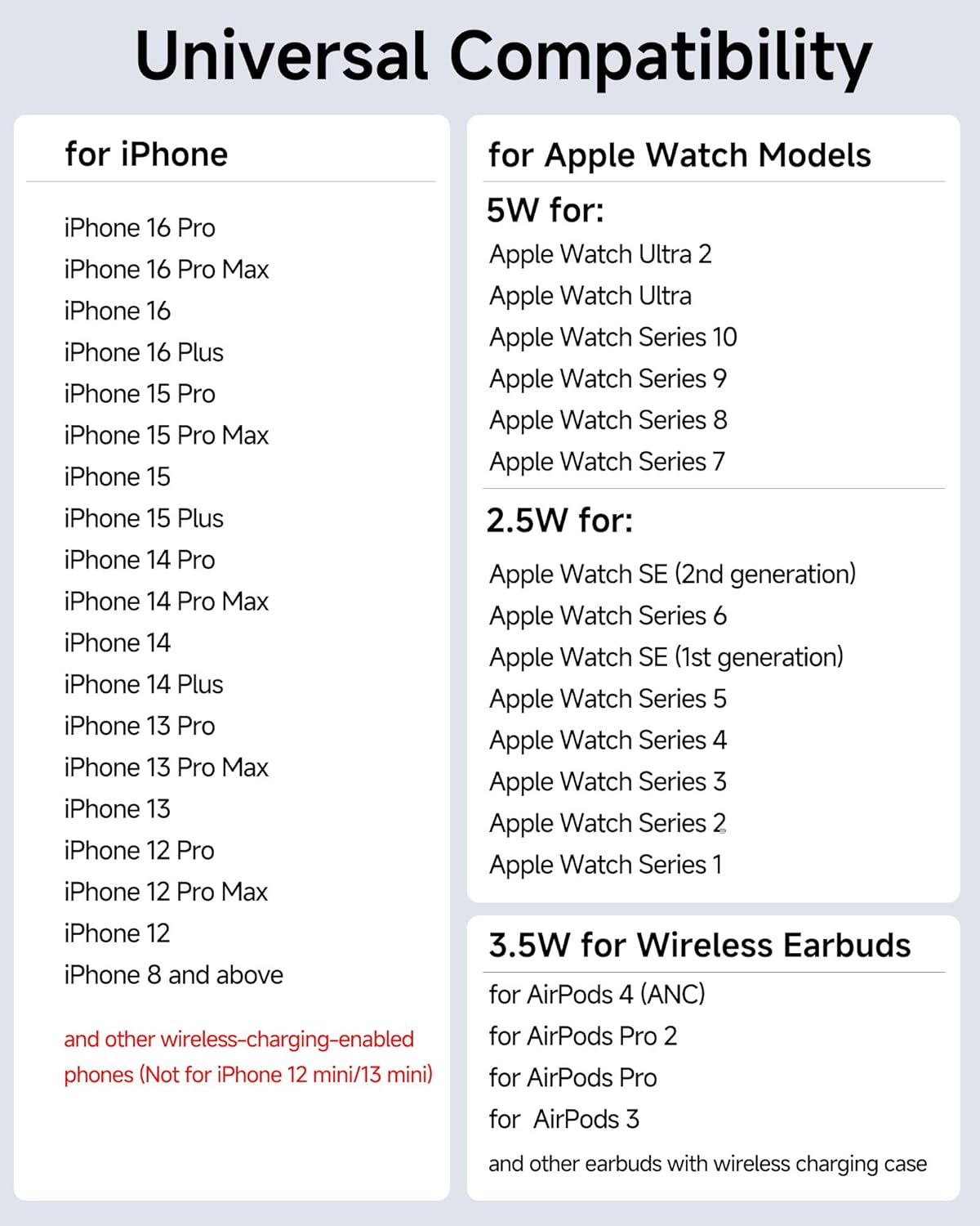 Wireless Charger for iPhone, SwanScout 703A, Charging Station for iPhone 16/15/14/13/12/11 Series, for Apple Watch Series 10/Ultra 2/9/8/7/SE 2/SE, for Airpods 4/Pro 2/3 (No Adapter)