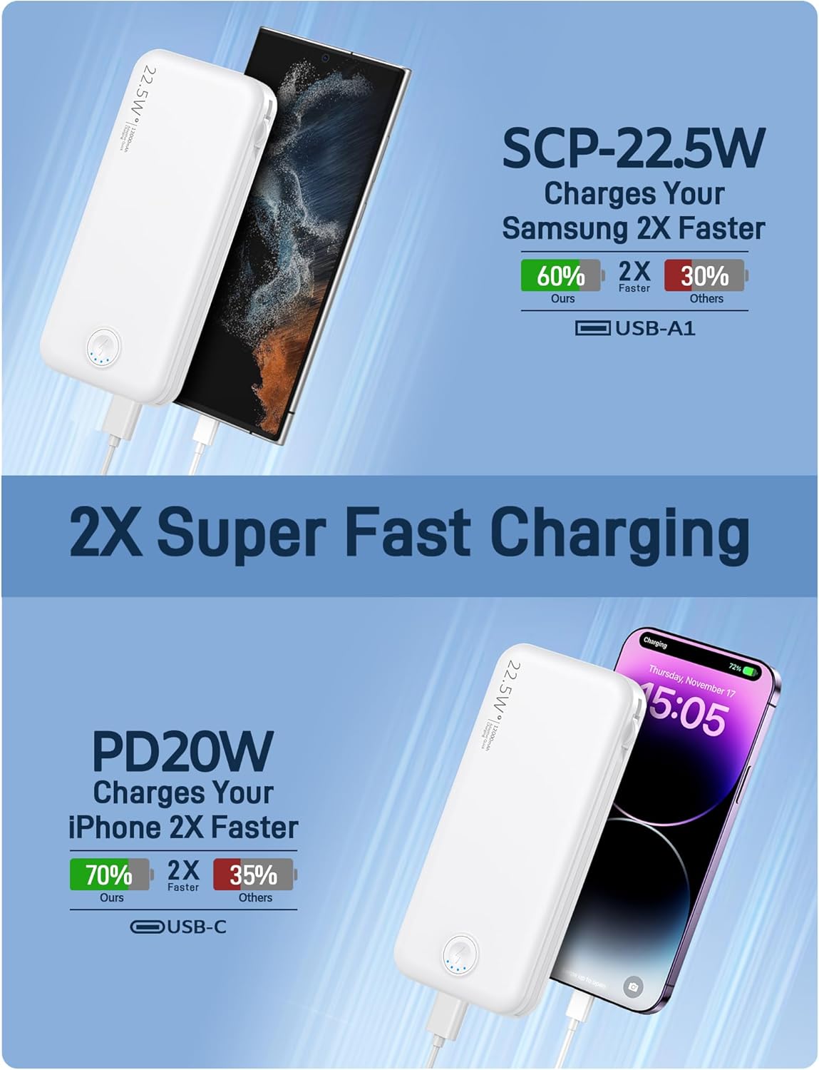 Portable Charger with Built in Cable and AC Wall Plug, USB C Power Bank 12000mAh 22.5W Super Fast Charging, Lightweight Portable Phone Charger Travel Battery Pack for iPhone, ect