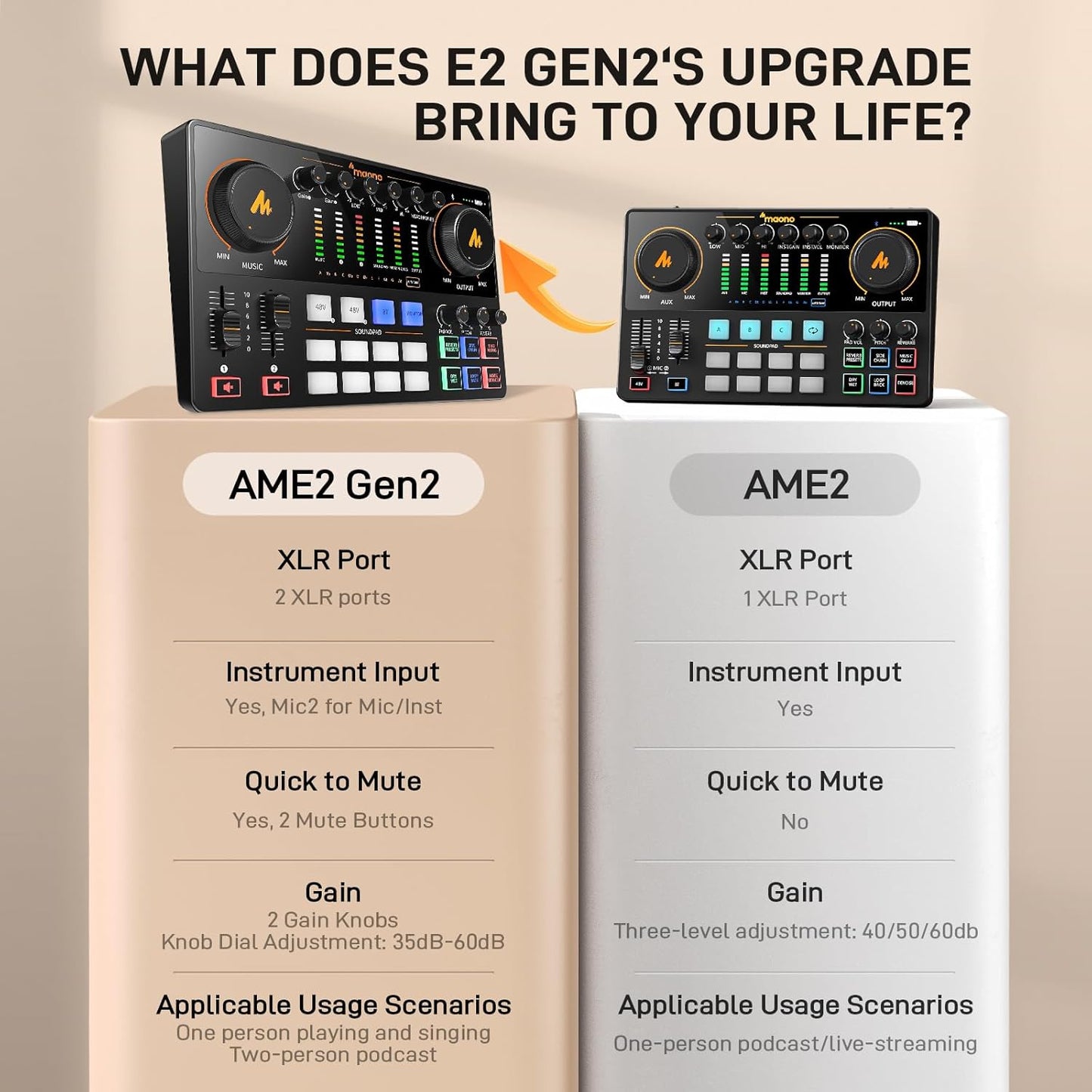MAONO Podcast Equipment Bundle: Audio Interface mixer with Dual XLR Input for Podcast Streaming - MaonoCaster E2 Gen2
