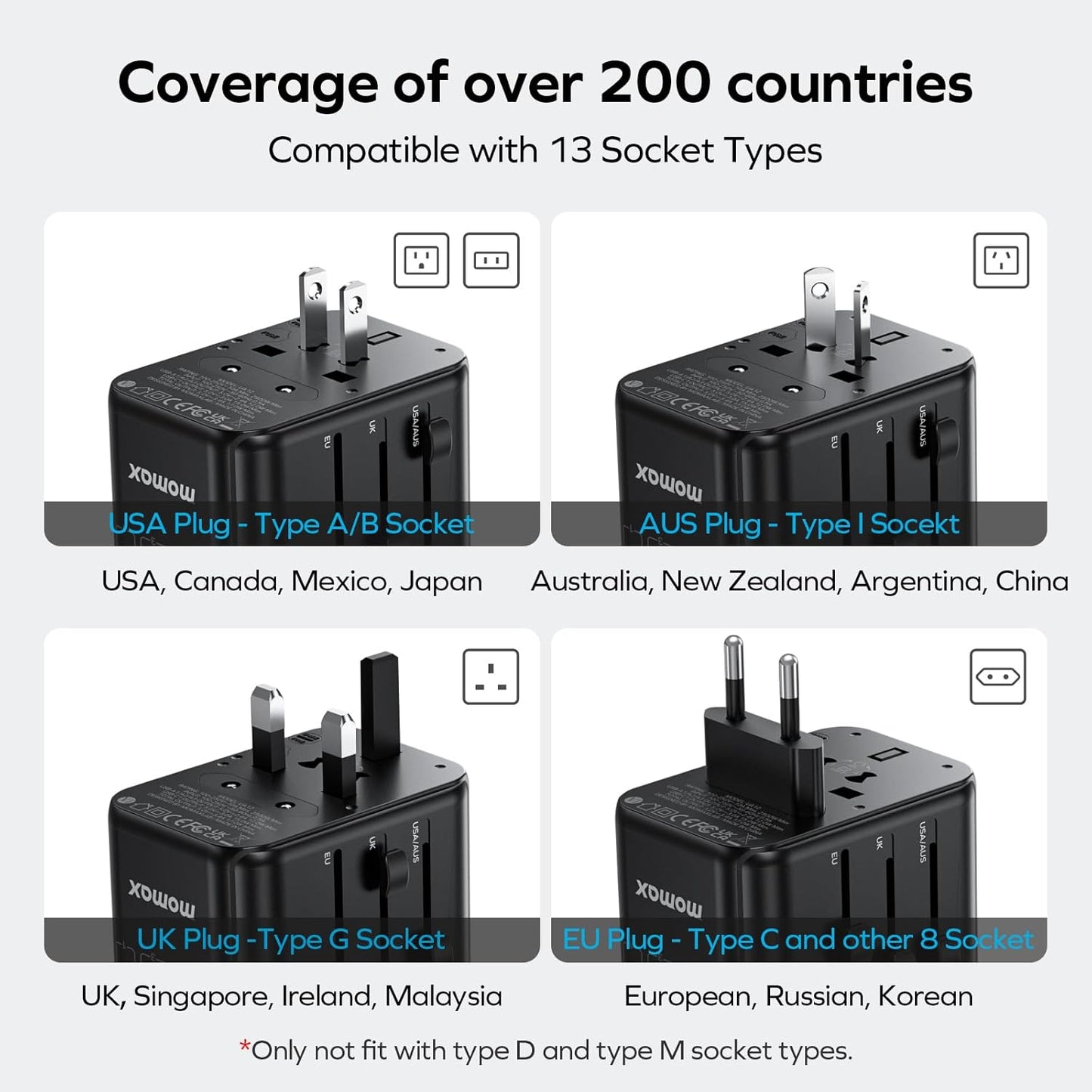 MOMAX Universal Travel Adapter, GaN 70W International Power Adapter, 3 USB-C PD Fast Charging & 2 USB-A QC, 1 AC, All-in-One International Plug Adapter for Travel European UK AUS JP