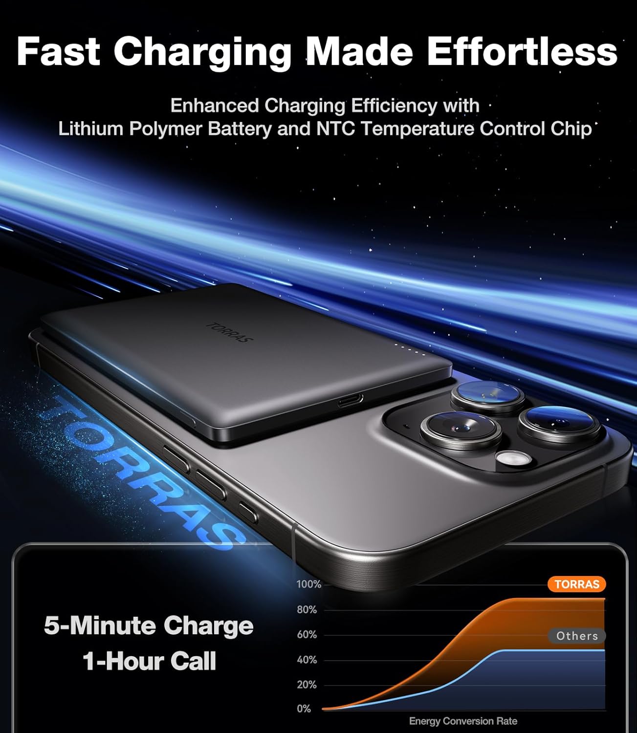 TORRAS MiniMag Power Bank, Ultra Slim 5,000mAh Wireless Portable Charger with USB-C Cable, Fast Charging Magnetic Battery Pack, Magsafe-Compatible for iPhone 16/15/14/13/12, Glacier Gray