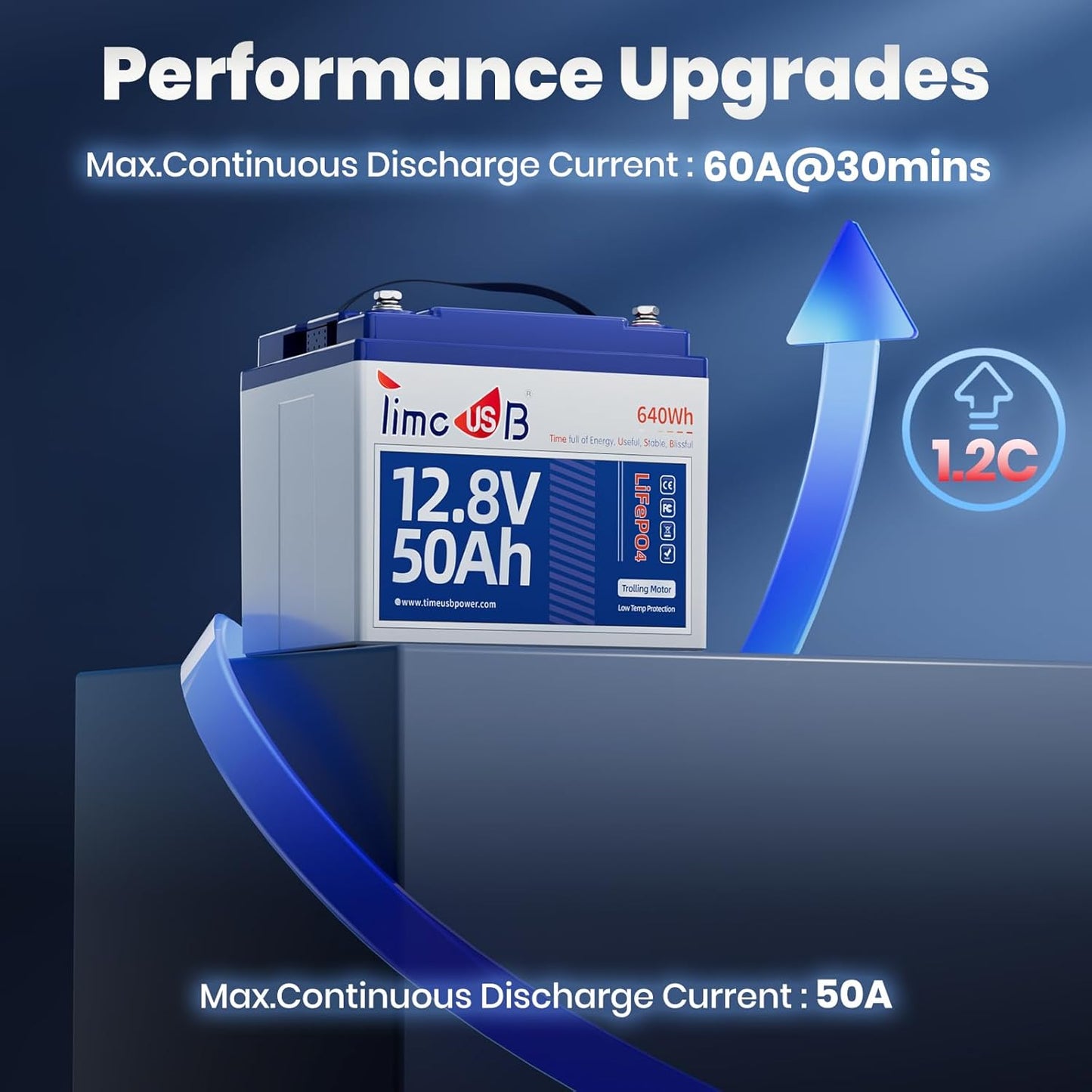 12V 50Ah TM LiFePO4 Battery with Low-temp Protection, 15000+ Cycles Battery with Grade A Cells, Built-in 50A BMS, Deep Cycle Lithium Battery Perfect for Trolling Motor, Kayak, RV,Camping