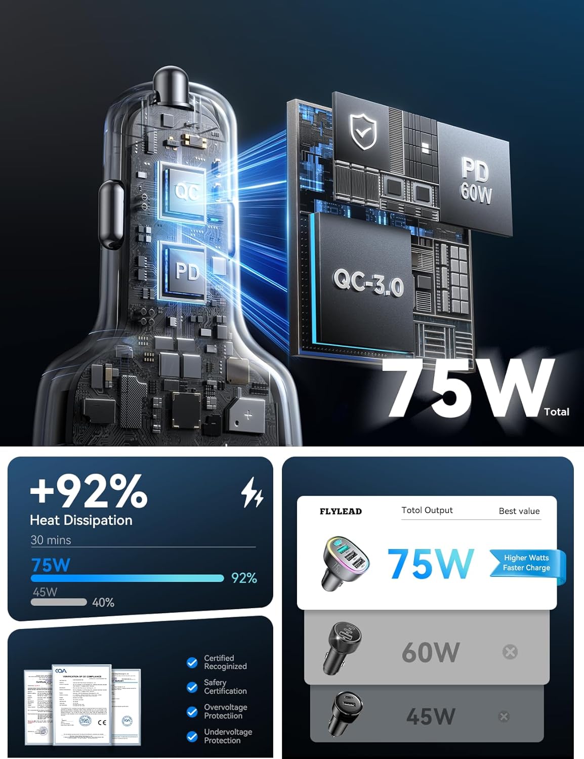 USB C Car Charger Cigarette Lighter Adapter 75W 4-Port Fast Car Charger Fast Charging- Titanium