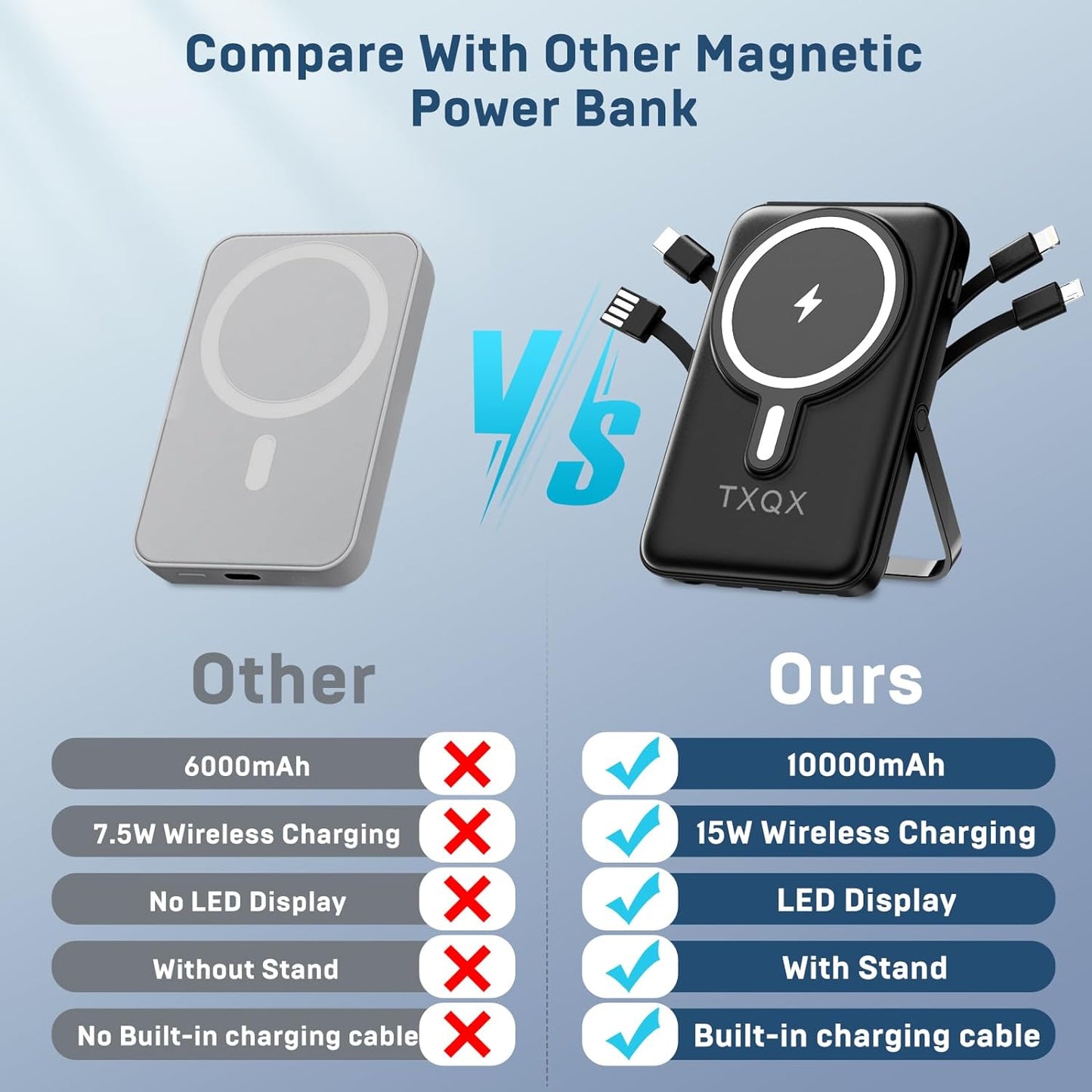 Wireless Portable Charger 10000mAh,Magnetic Power Bank with Built-in Cables LED Display,22.5W PD Fast Charging for Magsafe Battery Pack Compatible with iPhone16/15/14/13/12/Pro/Pro Max (Black)