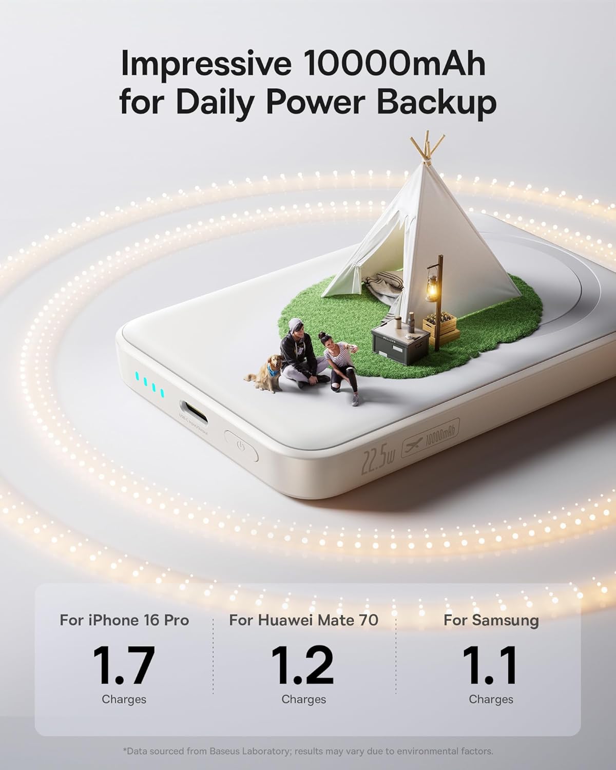 Baseus for MagSafe Portable Charger, 10000mAh Wireless Magnetic Power Bank with USB-C Cable 22.5W PD Charging, Slim Phone Battery Pack Compatible with iPhone 16/15/14/13/12 Pro/Pro Max Series-White