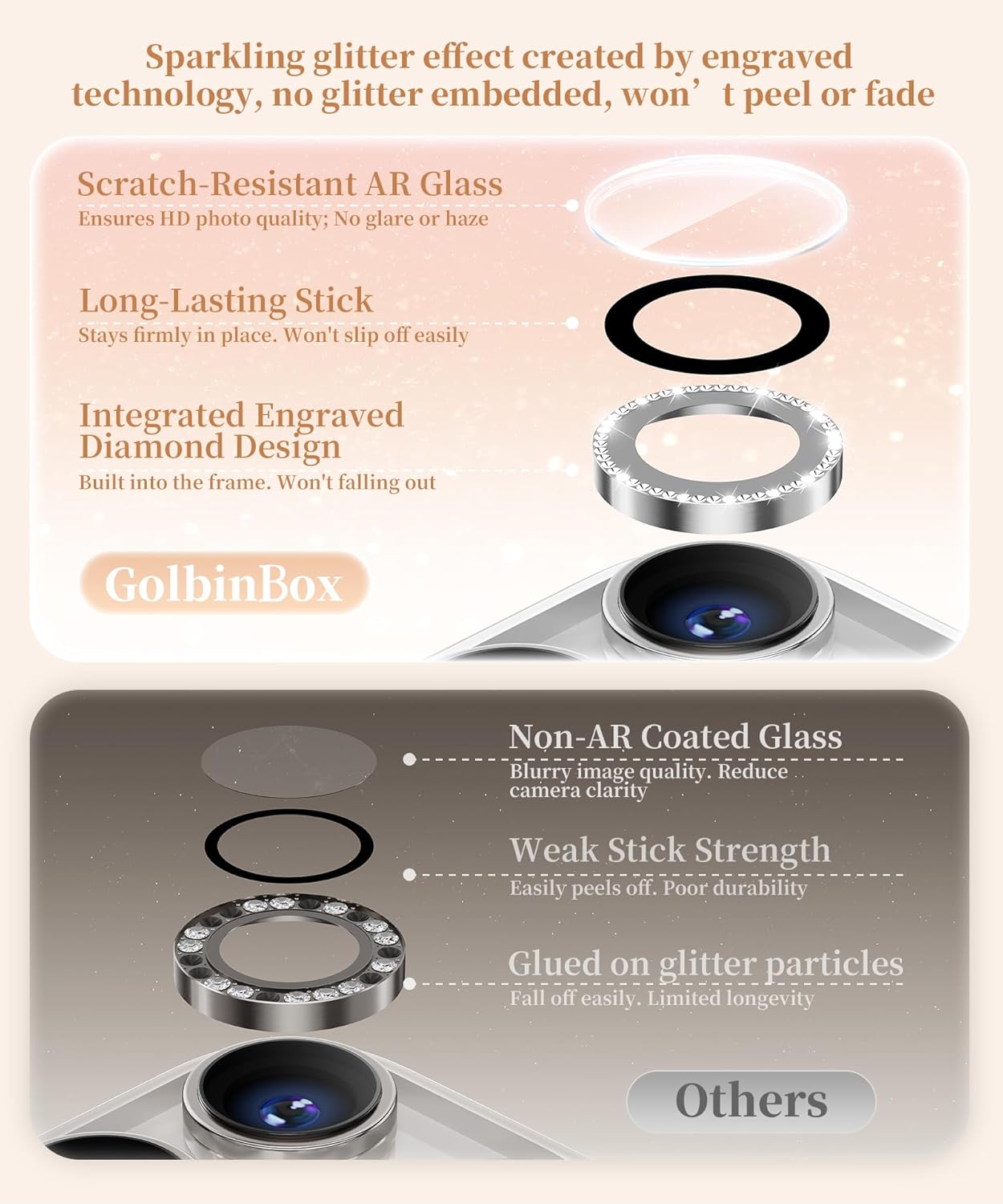 GolbinBox Camera Lens Protector for iPhone 16 Pro Max/16 Pro, 1:1 Invisible Fit, 9H Tempered Glass Ultra HD Metal Individual Camera Cover Screen Protectors for Women, Case Friendly, Bling/Sliver