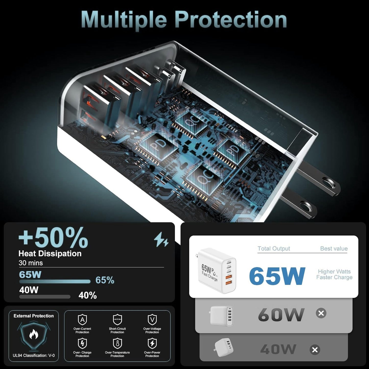 USB C Charger Block, 2-Pack 65W 6-Port USB C Wall Charger iPhone Charger Fast Charging PD Power Adapter+QC Wall Plug Multiport Type C Brick Chargers for iPhone 16 15 14 13 12 11 Pro Max XS,Samsung