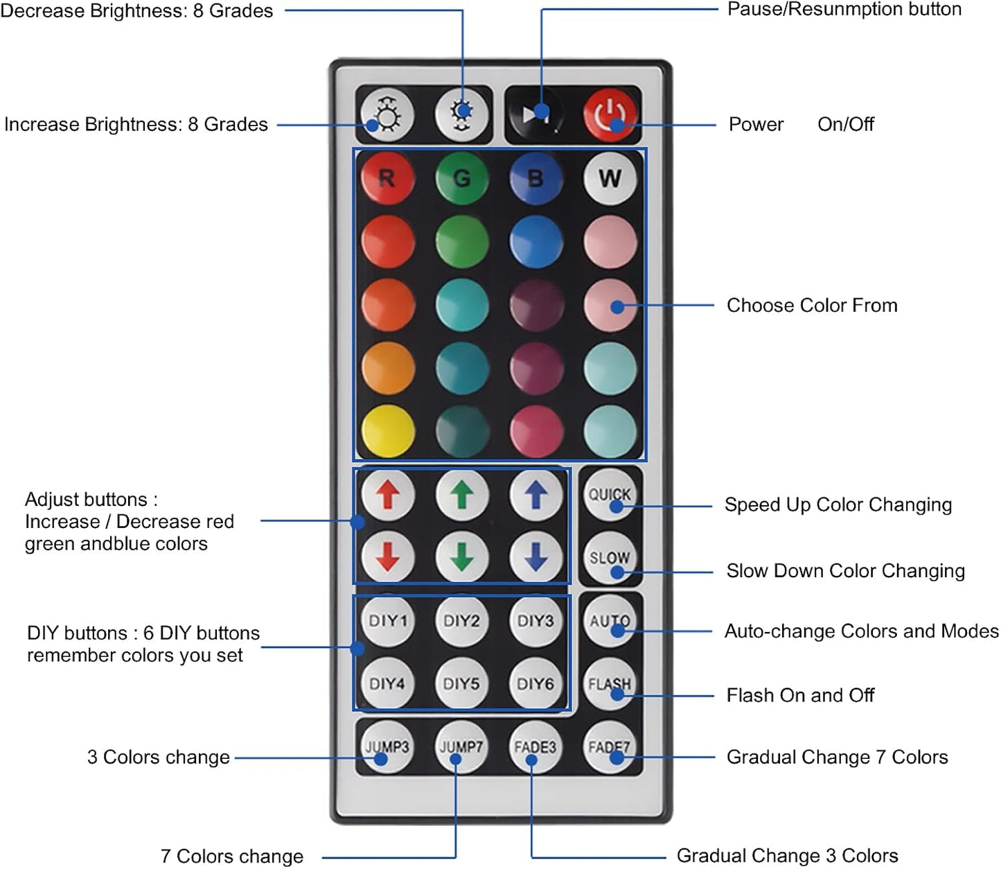 Yiliaw 44 Keys IR Remote Controller Kit - Includes Wireless Rectifier Control Box and DC 12V 3A Power Supply Adapter - Replacement Control for SMD 5050 3528 2835 RGB LED Strip Lights
