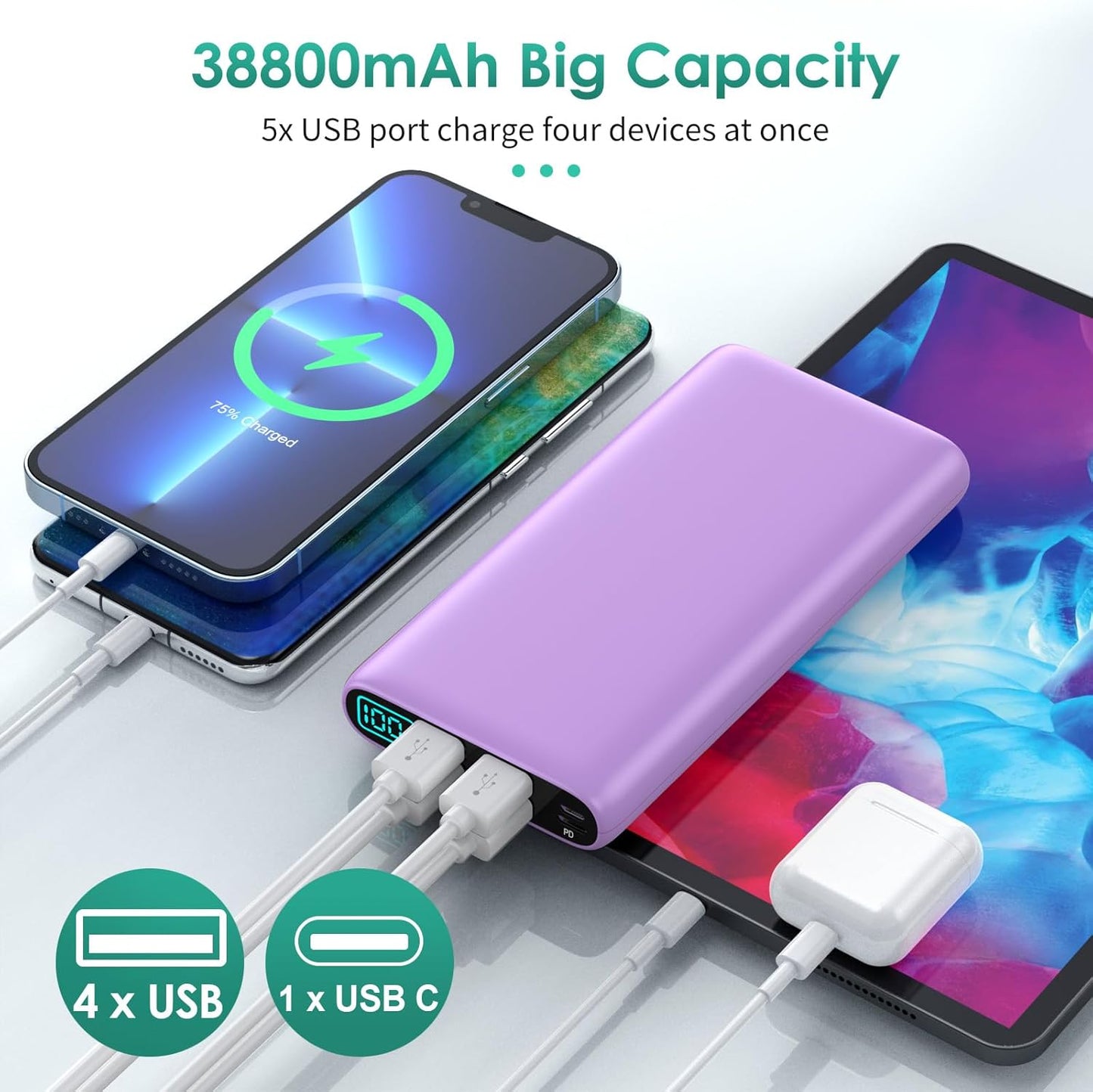 Portable Charger 38800mAh,LCD Display Power Bank,5 USB Outputs Battery Pack Backup,USB-C in&out Dual Input Phone Charging Compatible with iPhone 16/15/14 Pro,Android Samsung Galaxy Pixel Nexus-Purple
