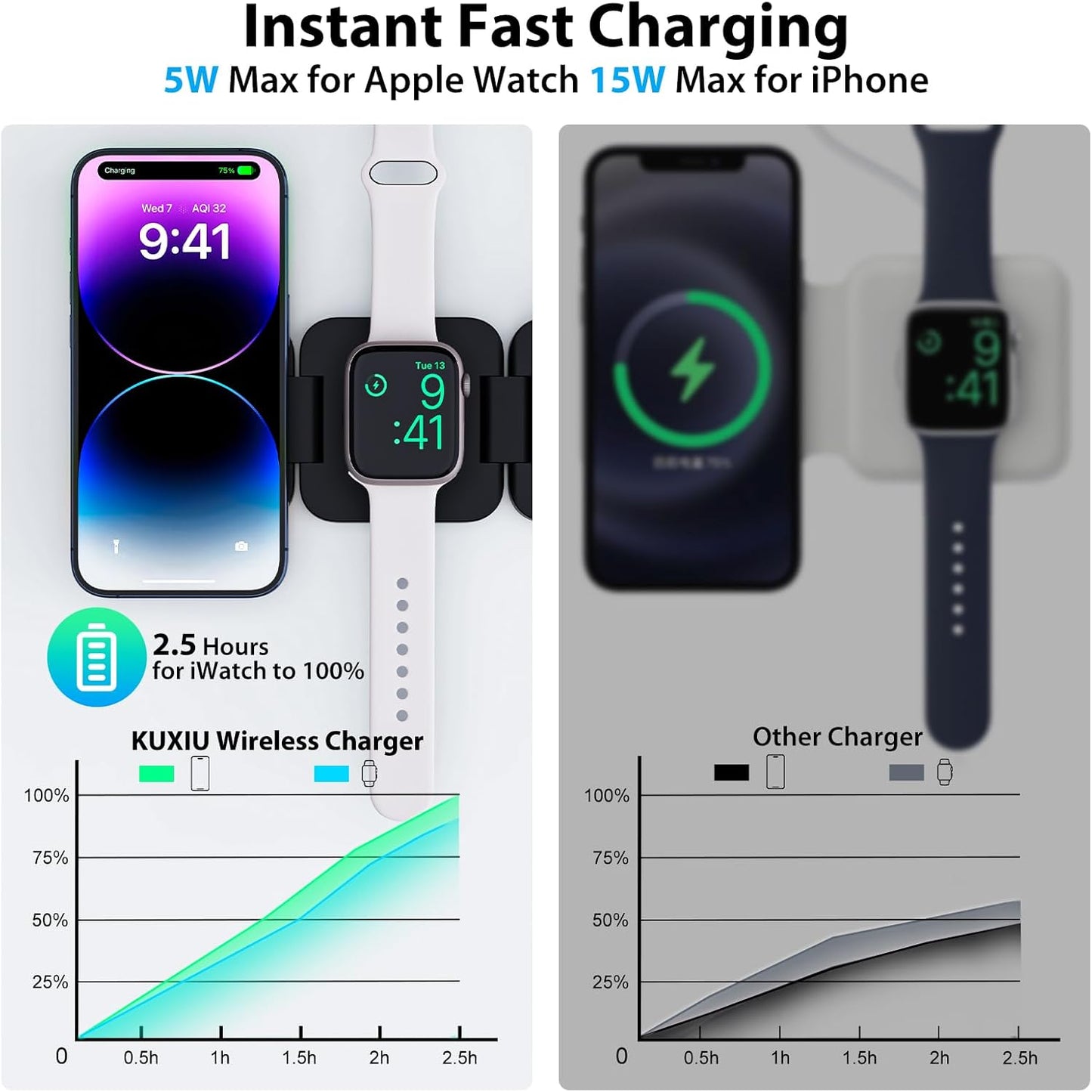 Fast Wireless Charger, Magnetic Foldable 3 in 1 Charging Station for iPhone 16/15/14/13/12/Pro/Plus/Pro Max, 5W Portable Charger for Apple Watch10/9/8/7/6/5/4/3/SE, for Airpods3/2/Pro-Black