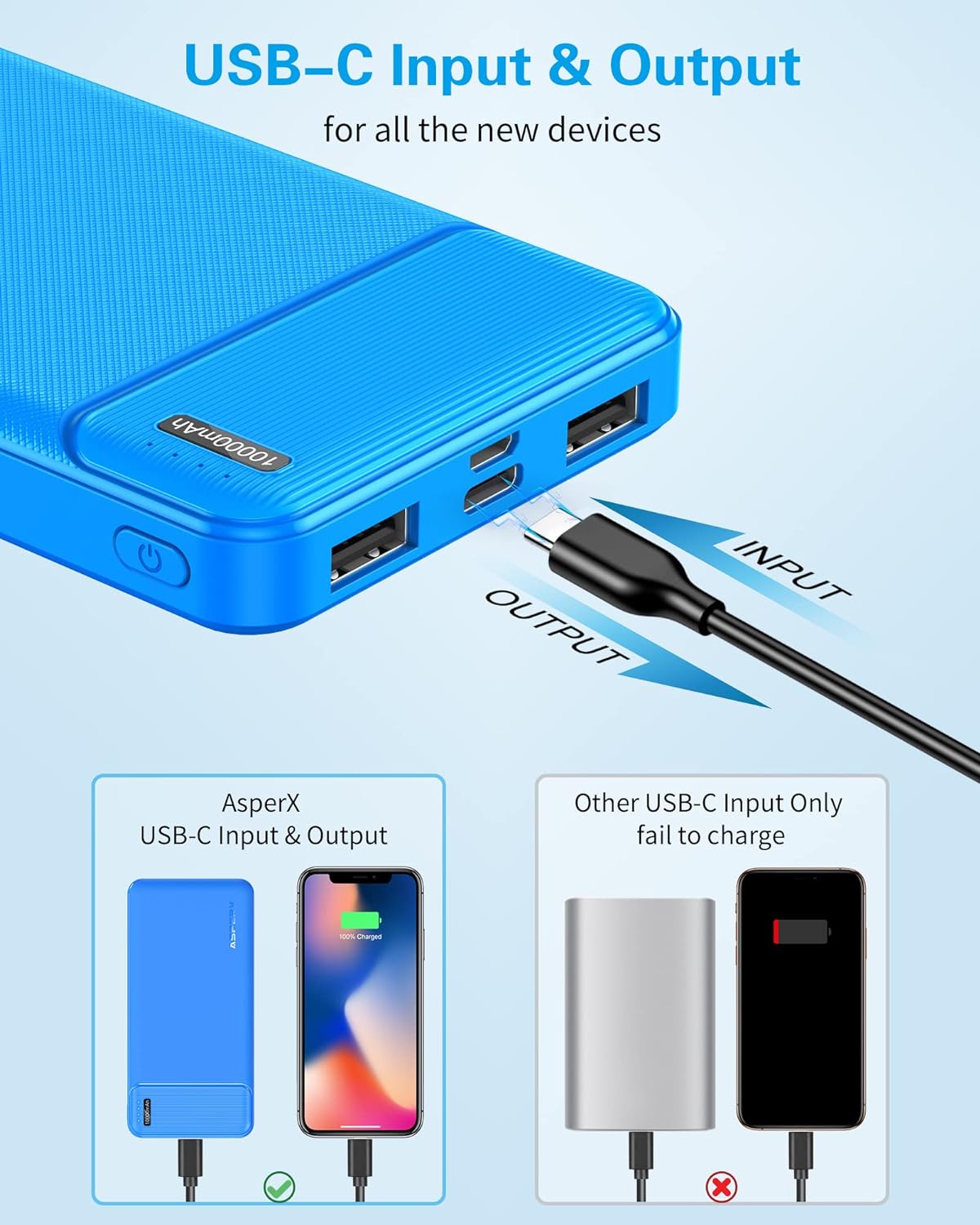 AsperX 2-Pack 10000mAh USB C Output Portable Charger Power Bank Fast Charging, Portable Battery Bank External Battery Pack for iPhone, Samsung, Google LG and Heated Vest