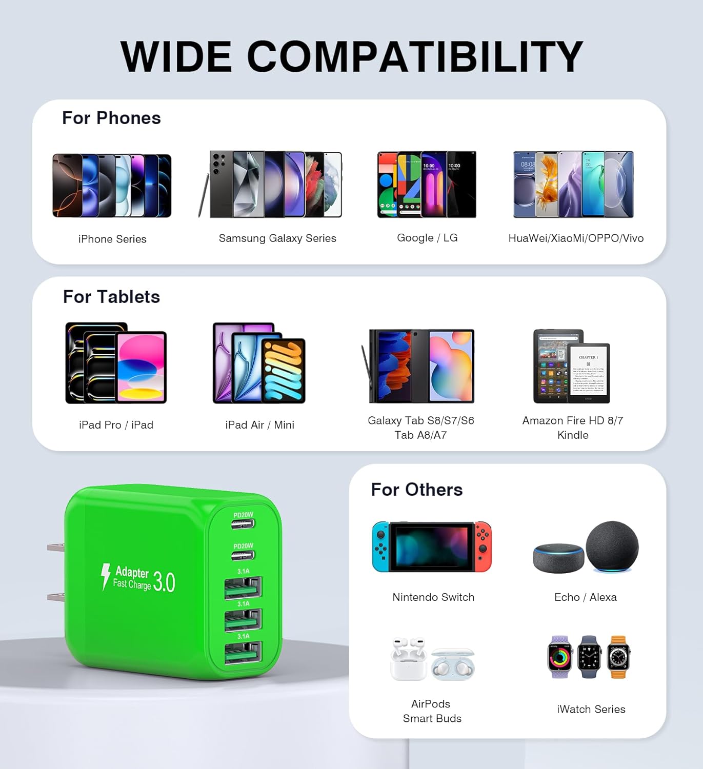 50W USB C Wall Charger Block,5-Port C Charger Fast Charging Block PD Power Adapter +QC 3.0 Multiport Type C Box Charger Cube USB A Wall Plug for iPhone 16/15/14/13 Pro Max Plus,Samsung(Green)(2-Pack)