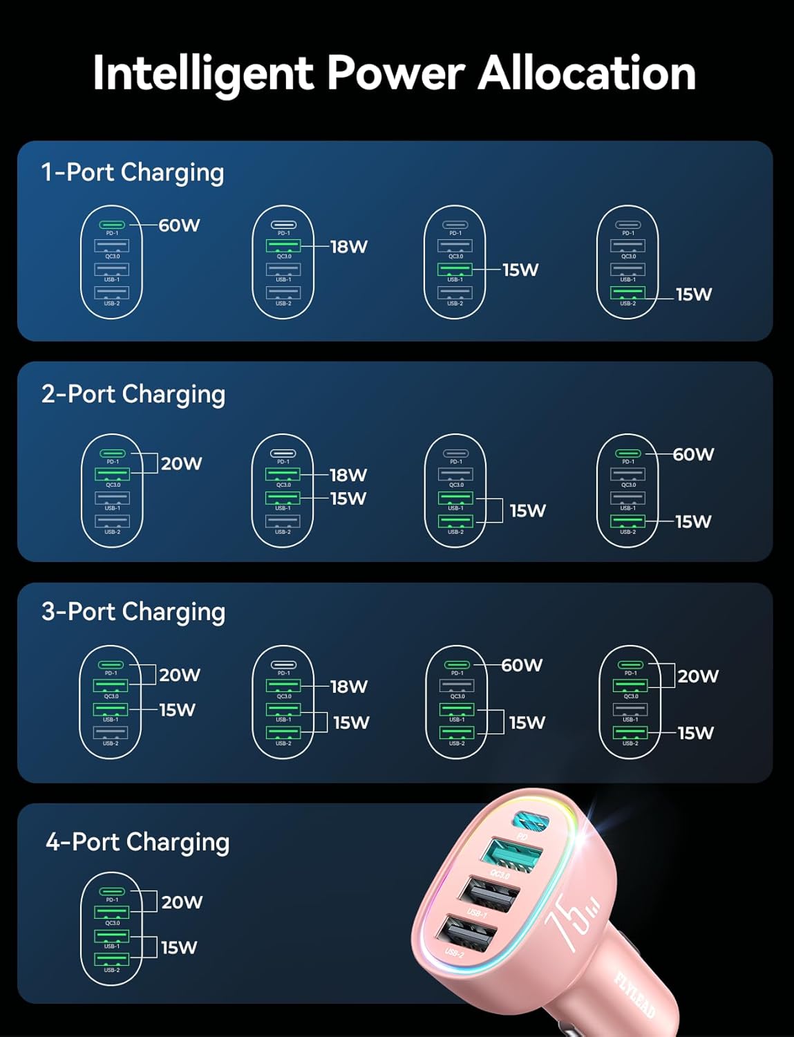 USB C Car Charger Cigarette Lighter Adapter 75W 4-Port Fast Car Charger Fast Charging Compatible with iPhone16/15/14/13 Series- Pink