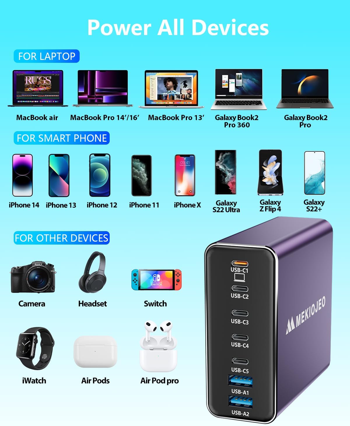 Aluminum Alloy USB C Charger GaN Fast USB C Charging Station 7 Ports 65W Laptop Charger for MacBook Pro/Air/iPad Pro/iPhone (Purple)