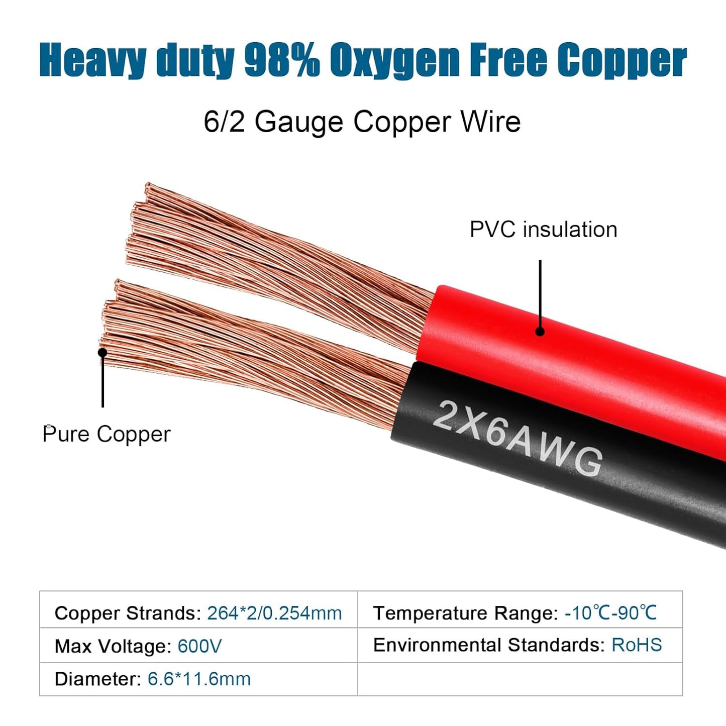 6 Gauge Wire 2 Conductors Copper Wire, 6 AWG Battery Cable Oxygen Free Copper Wire for Solar Panel, Automotive, Trailer, RV and Speaker (6 Gauge 30FT)