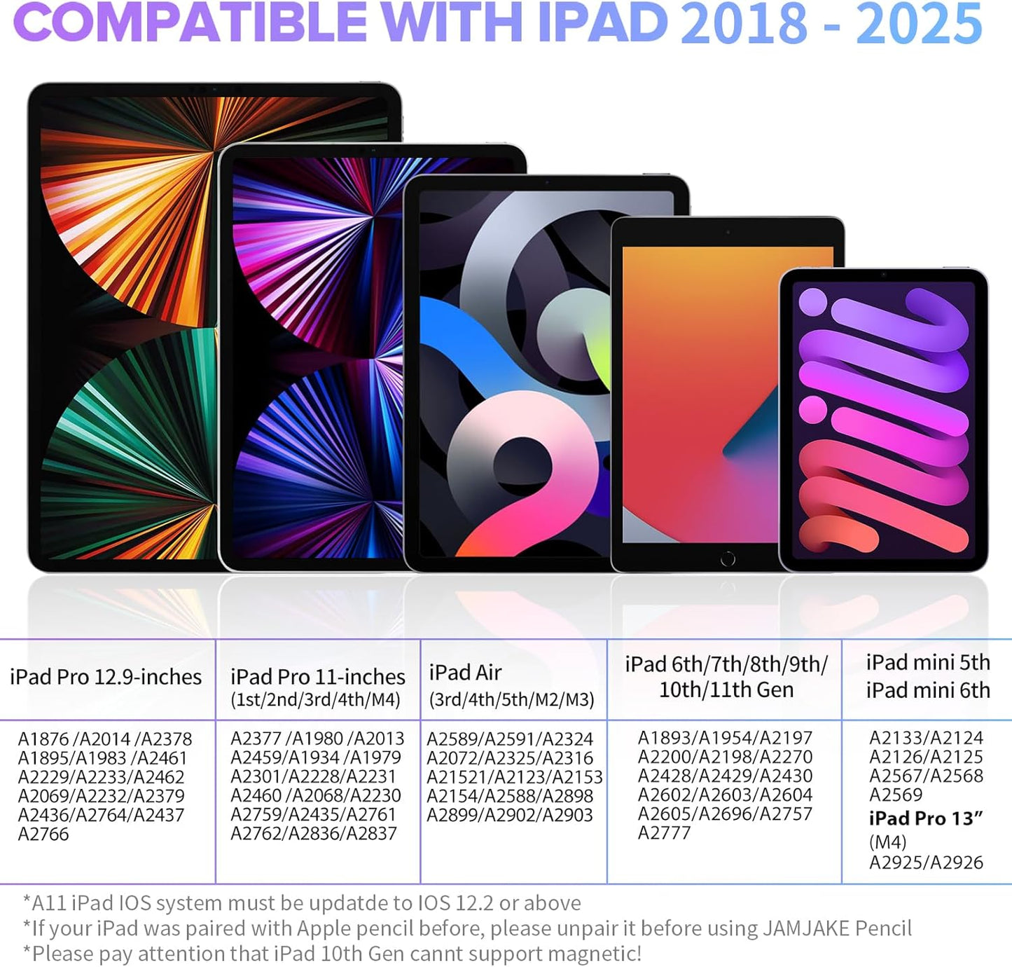 Stylus Pen for iPad 6th-11th Generation-2X Fast Charge Active Pencil Compatible with 2018-2025 Apple iPad Pro 11"/12.9"/M4, iPad Air 3/4/5/M2/M3,iPad mini 5/6 Gen-Gradient White Pink