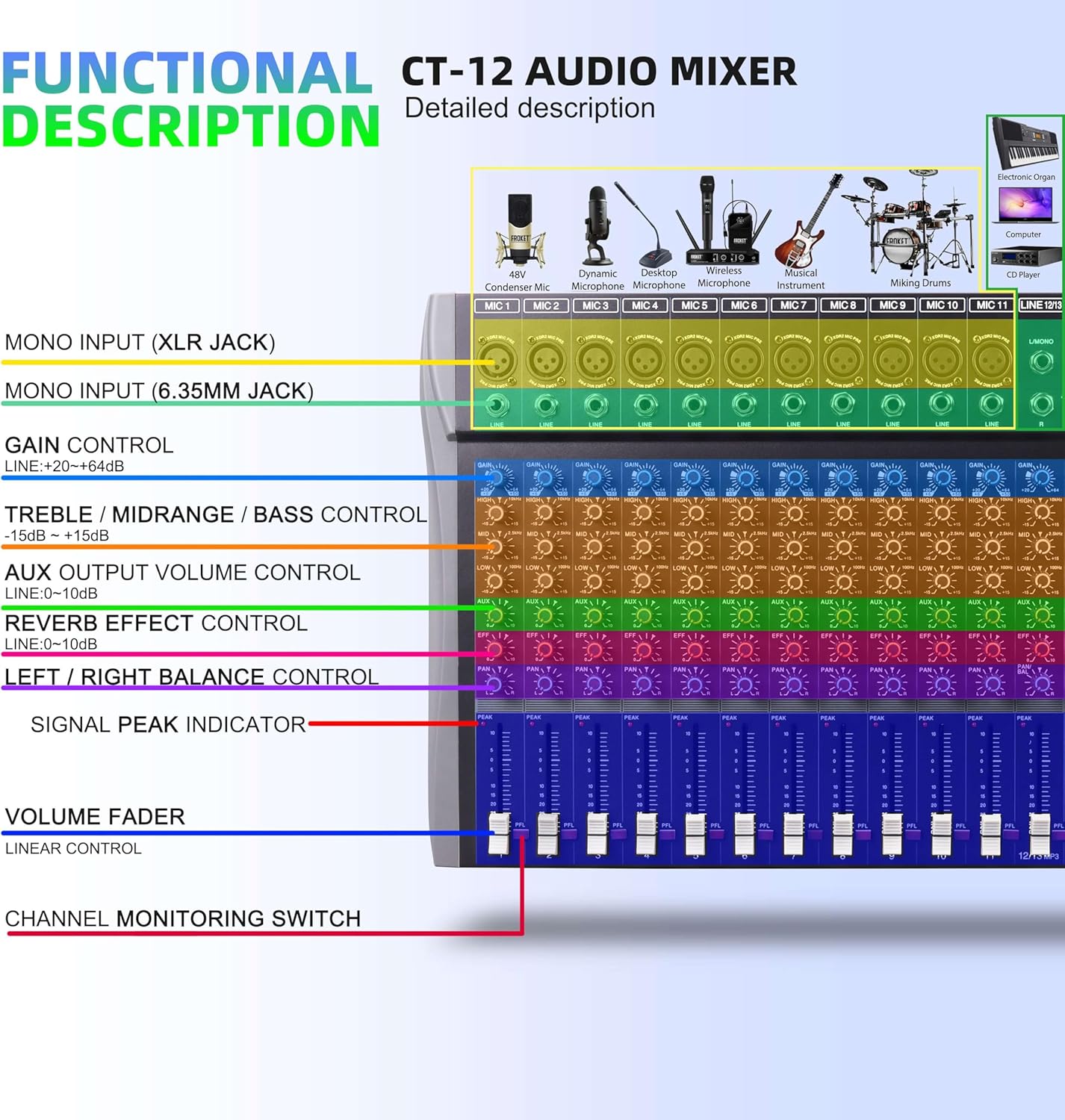 Pro DJ Mixer 12-Channel Audio Console - Bluetooth/USB Streaming, 48V Phantom Power, 3-Band EQ for Live Stage, Recording Studio & Karaoke Systems (CT-12)