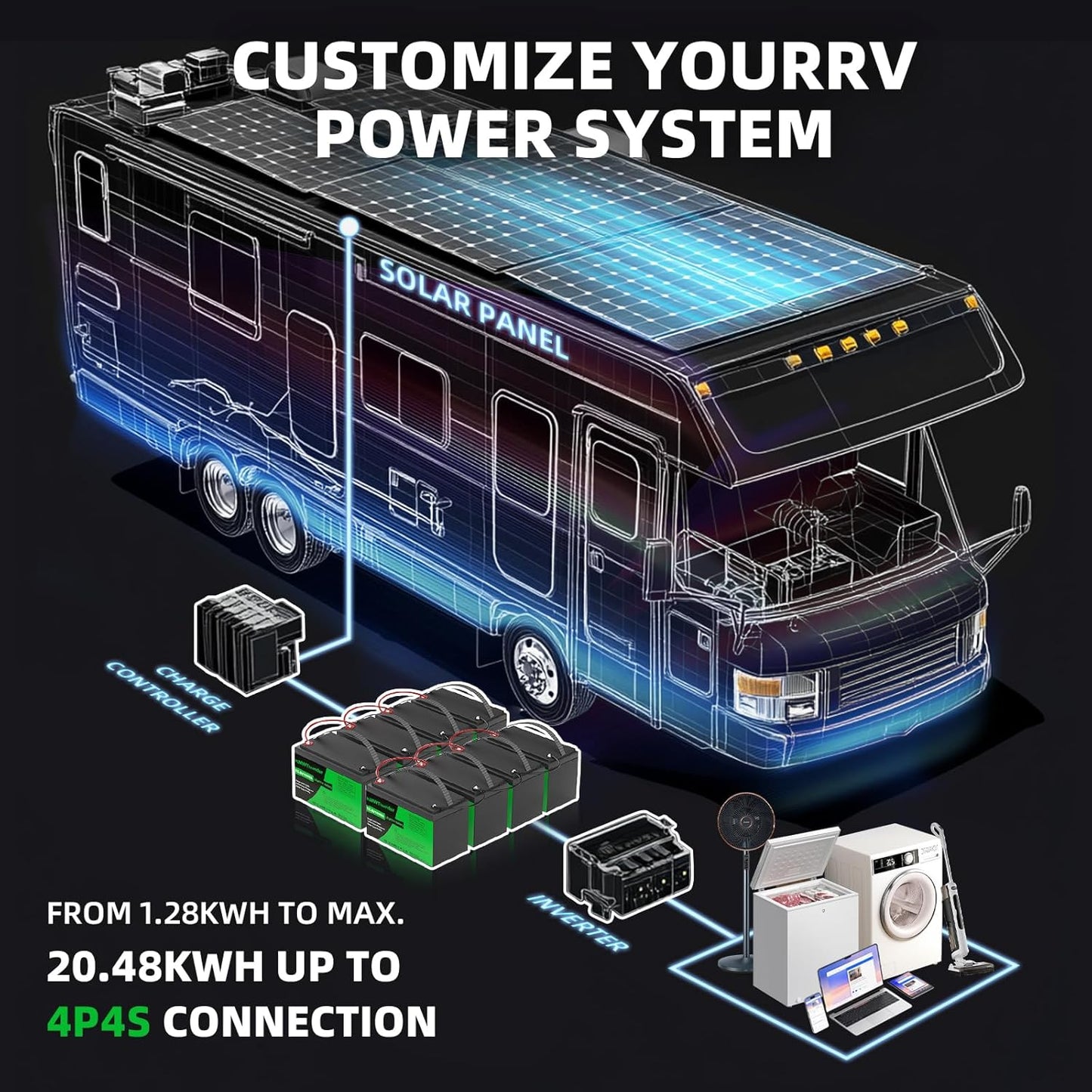 12V 100Ah LiFePO4 Lithium Battery, Built-in Smart BMS, Low Temperature Protection Group Deep Cycle Battery for Trolling Motor, RV, Solar, Marine, Camping and Off Grid Applications