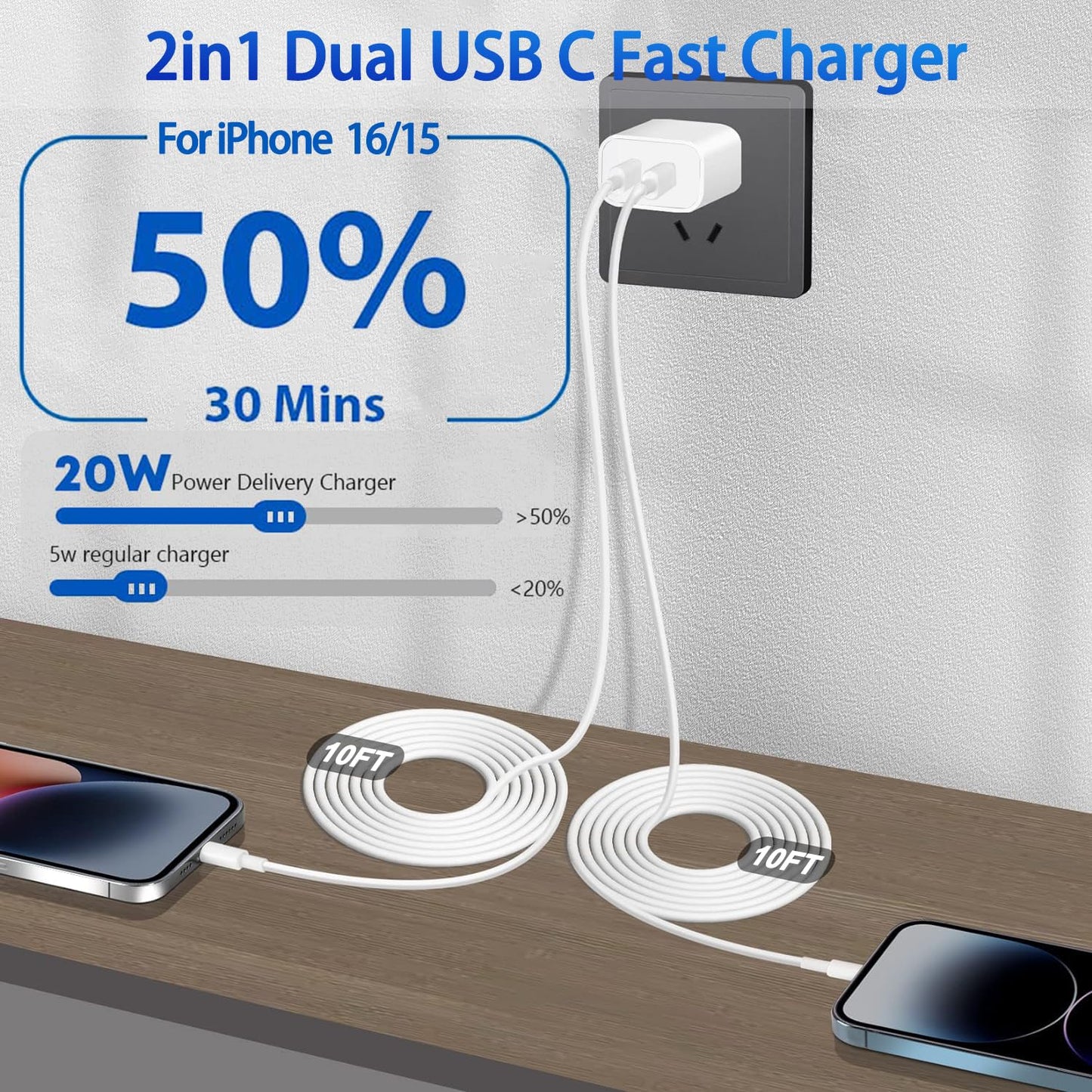 2Pack iPhone 16 15 Chargers,Dual Port Fast Wall Chargers Block with 10FT USB C to C Cable Cord Charger Fast Charging for iPhone 16e/16 Pro Max/16 Pro/16 Plus/15/15 Pro Max/15 Pro/15 Plus/iPad