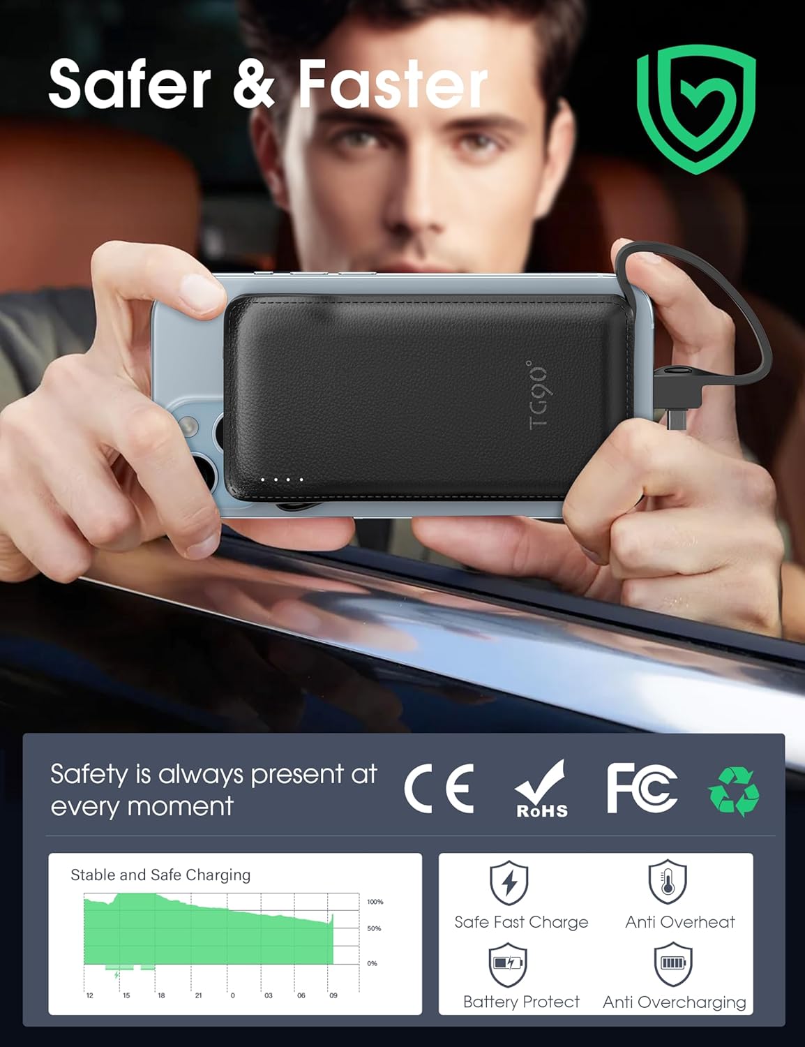 TG90° 10000mAh Portable Charger with Built-in AC Wall Plug and Cables, Ultra Slim USB C Power Bank External Battery Pack Compatible with iPhone and Android Phones