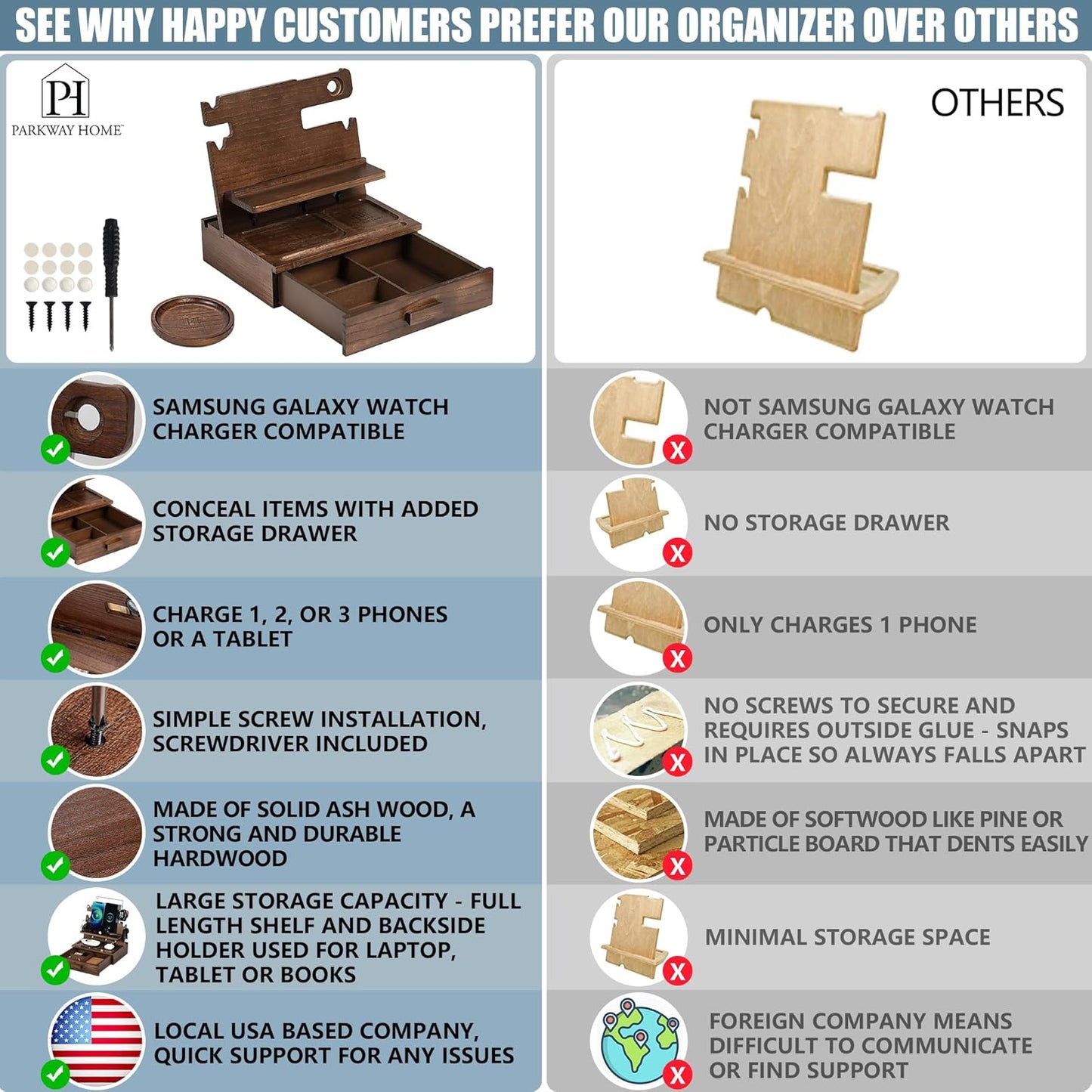 Wood Phone Docking Station for up to 3 Phones, Samsung Galaxy Watch Compatible Nightstand Organizer with Drawer for Valuables for Men & Women, Holds Phones, Tablets, Keys, Rings, Glasses, Watches, EDC