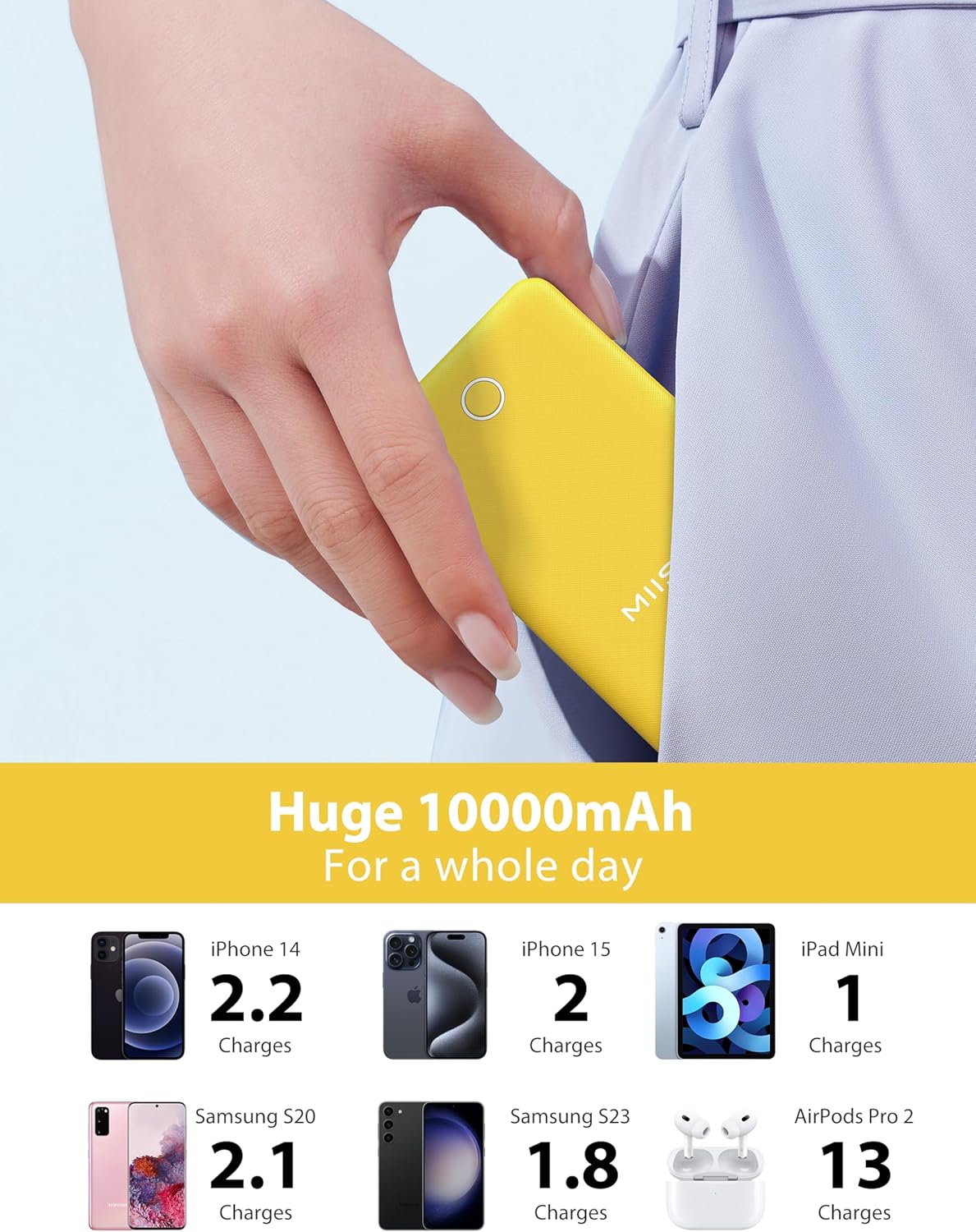 miisso 10000mAh Slim Portable Charger with Built in Cable, Power Bank Travel Charger External Battery Pack for Phone, 4 Output USB Type C Cord Clutch Charger Compatible with iPhone, Yellow