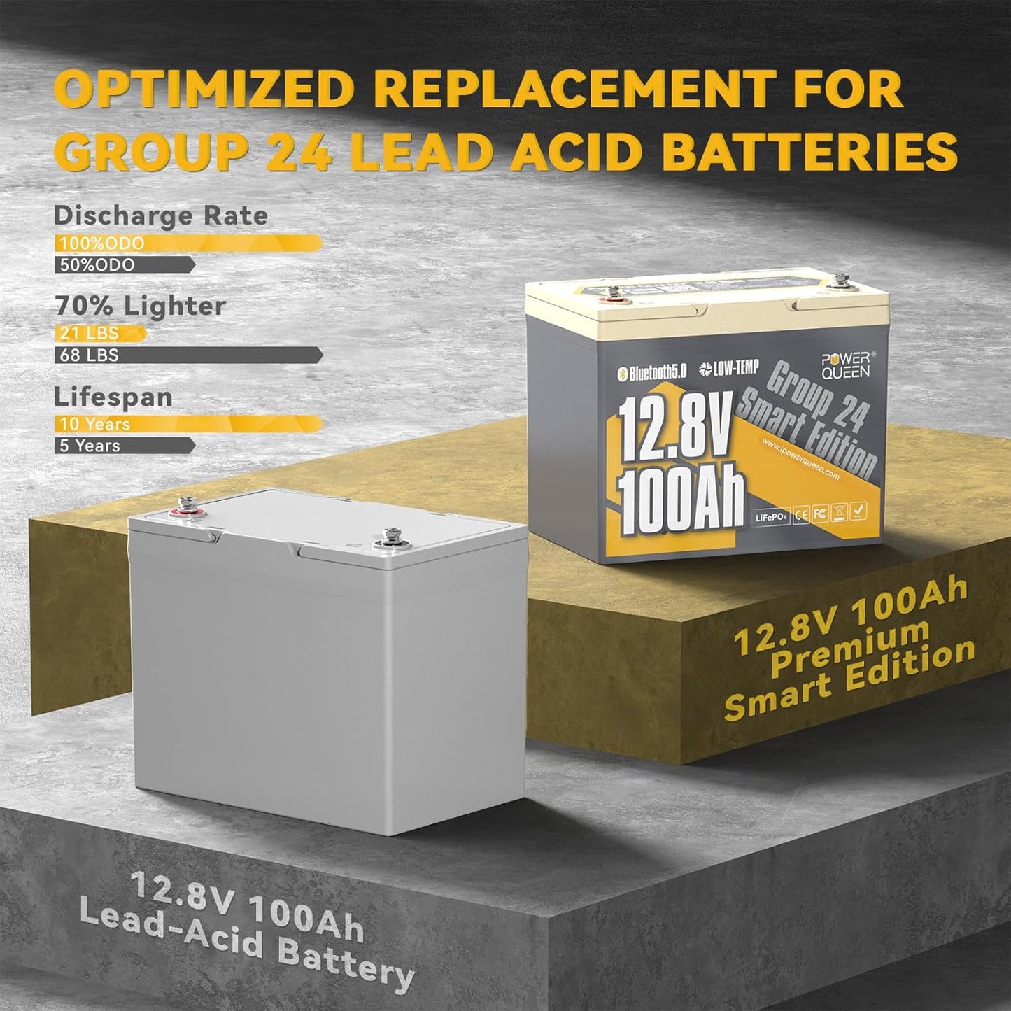 Power Queen 12V 100Ah LiFePO4 Battery Bluetooth Lithium Battery, Low-temp Cut-off Deep Cycle Battery with 100A BMS, 1280Wh Energy, Up to 15000 Cycles for Trailer RV, Motor Home, Marine
