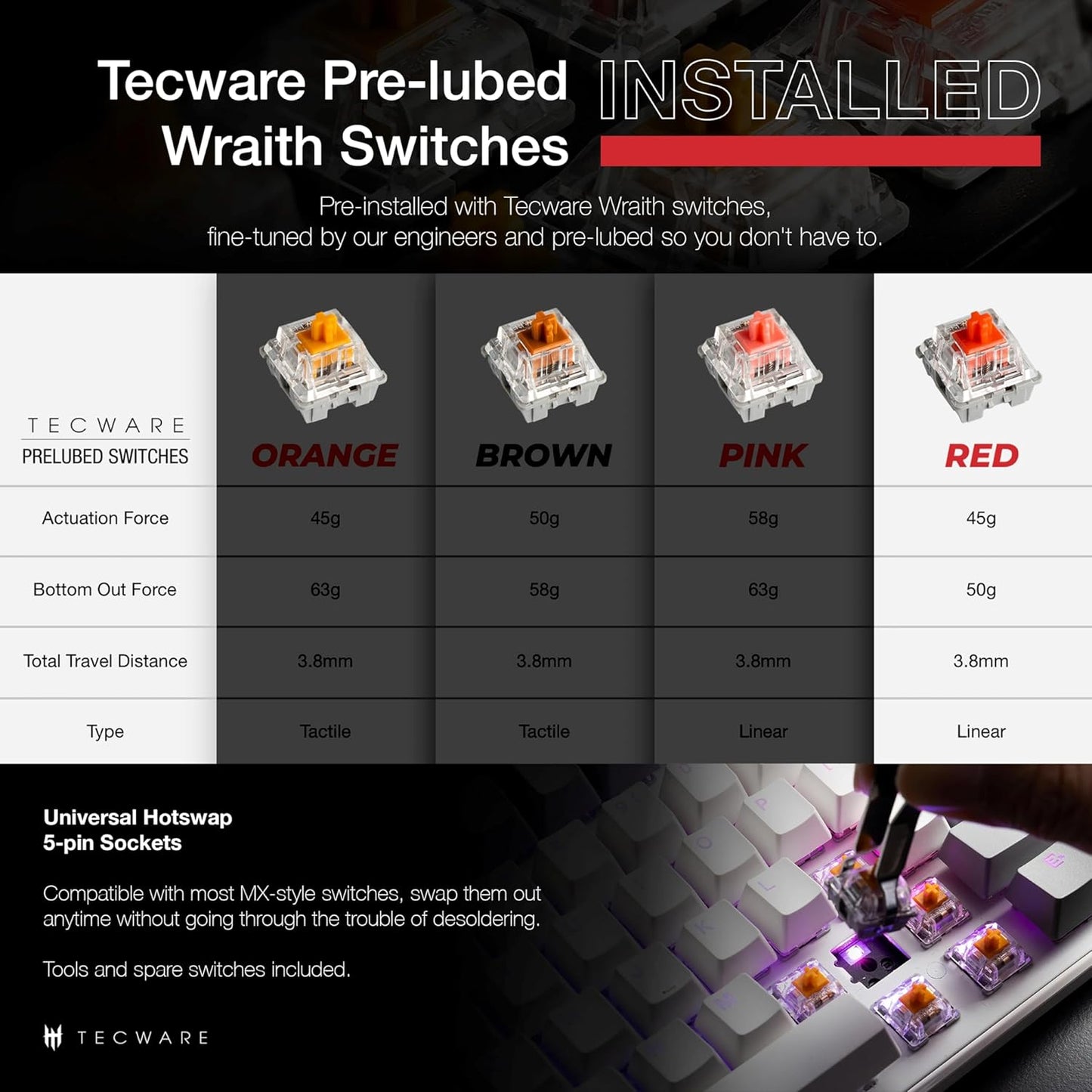 TECWARE Phantom+ Elite 87 Key RGB Mechanical Gaming Keyboard, LED Backlit, Universal Hot-Swap, Wired and Wireless, 3 Mode Connectivity, Thocky Sounding, White Elite Wraith Red