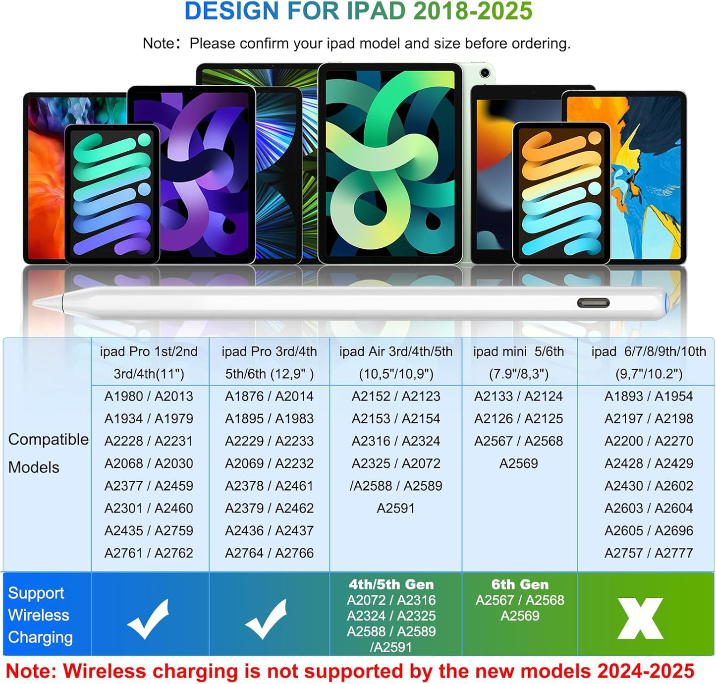 Pencil 2nd Generation Magnetic Wireless Charging: HATOKU Stylus Pen with Tilt Sensitvity Palm Rejection for iPad Air 3 4 5th M2 M3 - iPad mini 5 6th - iPad 6 7 8 9 10 11 Gen - iPad Pro 11" 12.9" M4