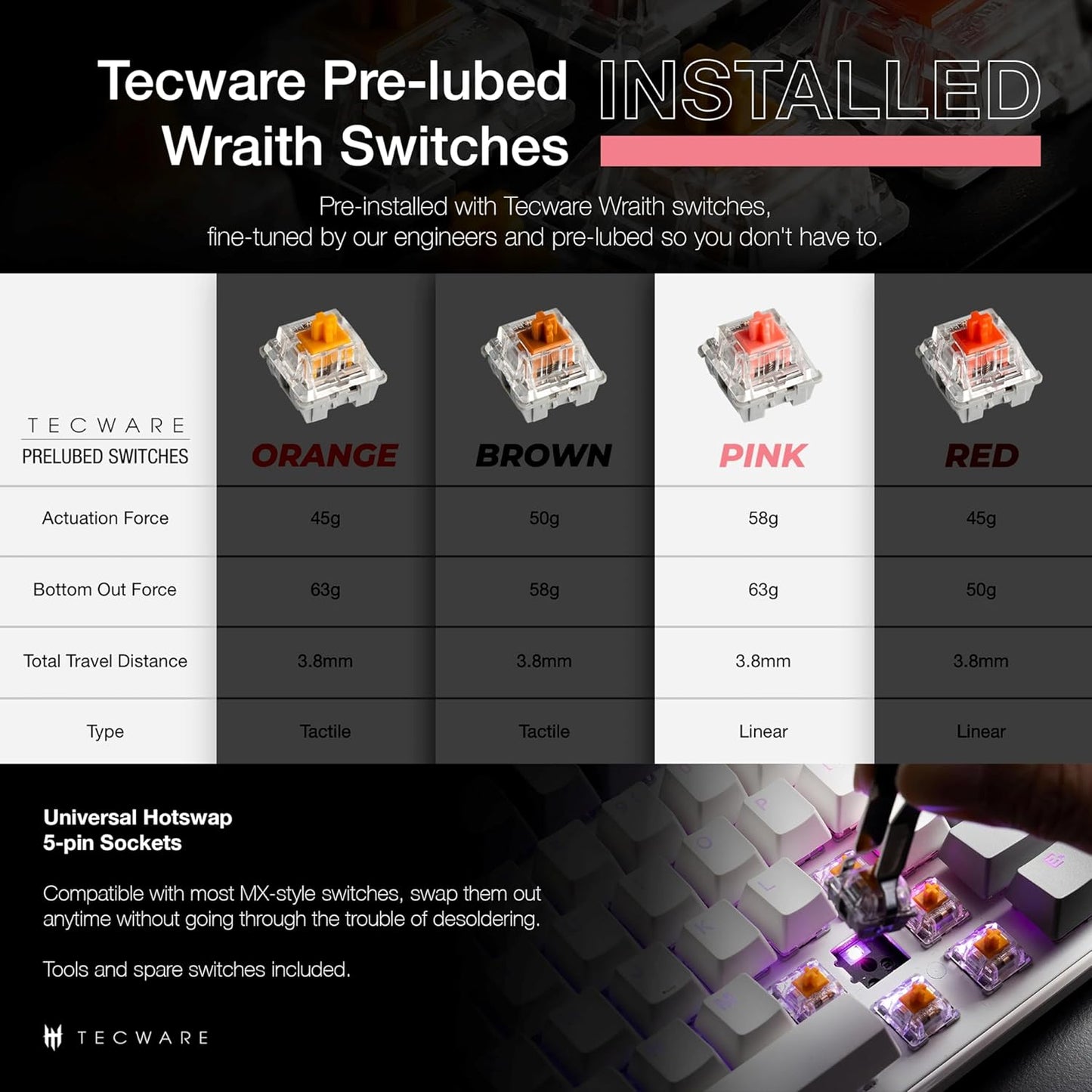 TECWARE Phantom+ Elite 87 Key RGB Mechanical Gaming Keyboard, LED Backlit, Universal Hot-Swap, Wired and Wireless, 3 Mode Connectivity, Thocky Sounding, White Elite Wraith Pink