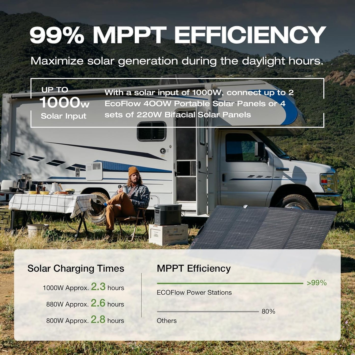 EF ECOFLOW Portable Power Station DELTA 2 Max, 2400W LFP Solar Generator, Full Charge in 1 Hr, 2048Wh Solar Powered Generator for Home Backup(Solar Panel Optional)