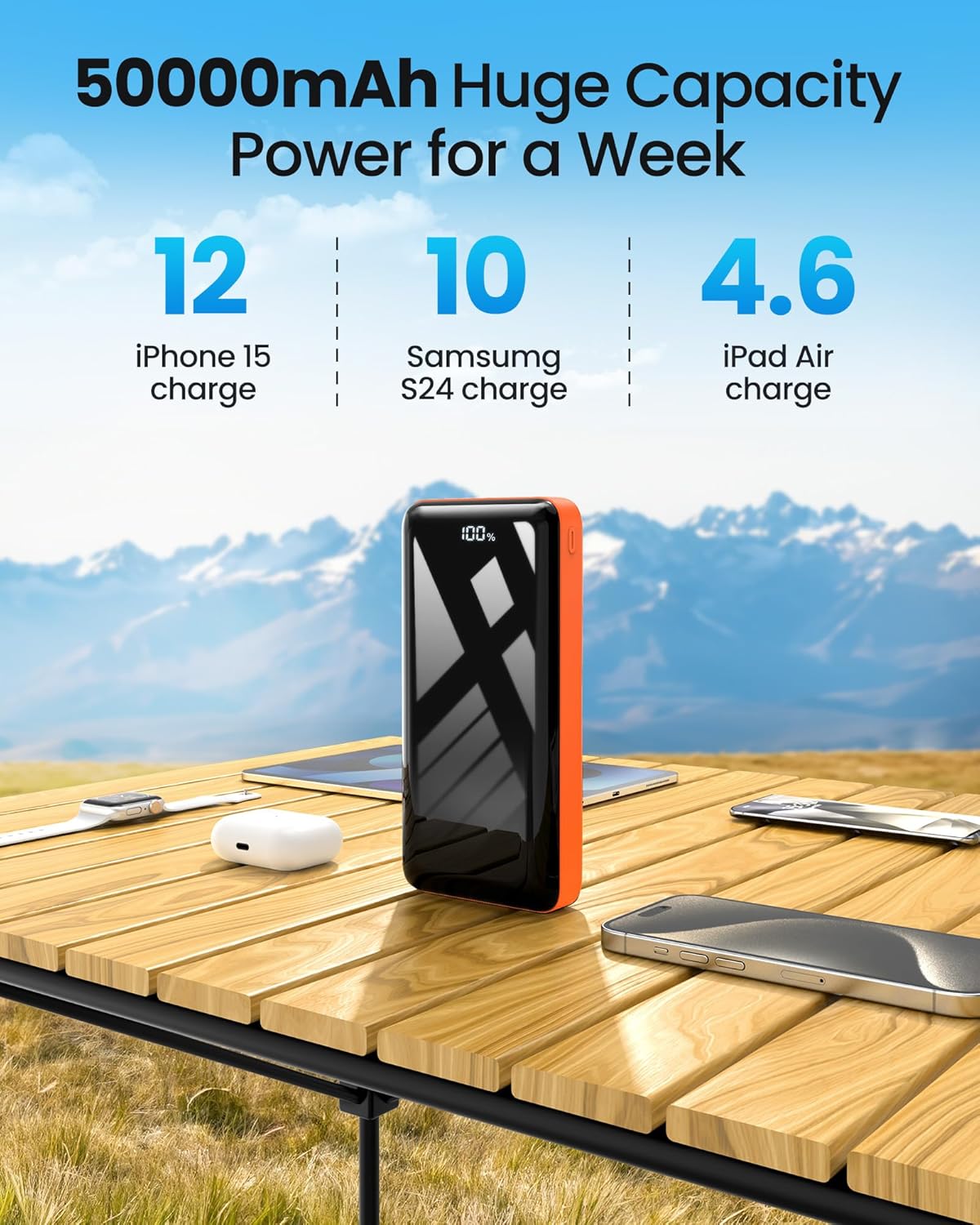 Power Bank 50000mAh 22.5W Fast Charging Portable Charger, USB C Quick Charge with 3 Outputs&2 Inputs, LED Display, High Capacity External Cell Phone Battery Pack for iPhone, Samsung, iPad, Android