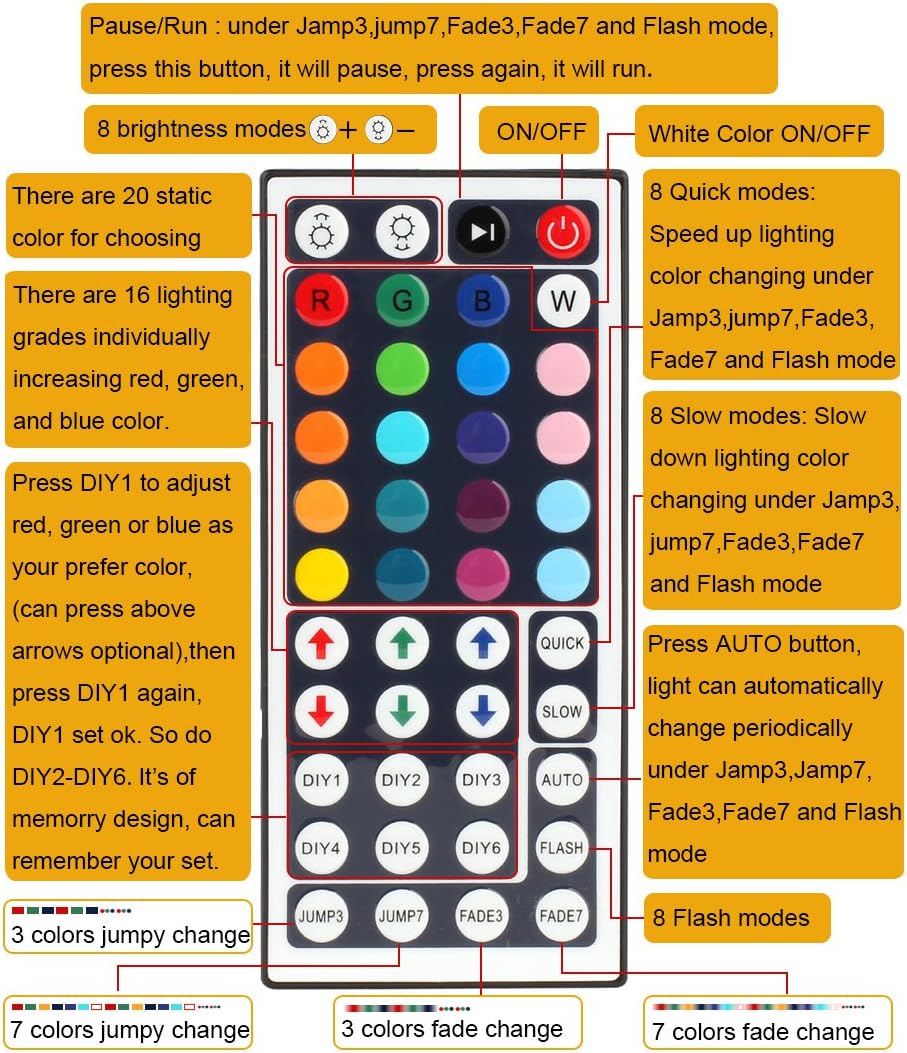 SUPERNIGHT RGB LED Light Strip Remote Controller, Dimmer for RGB LED Strip Lights, 44 Key Wireless IR Remote Controller for SMD 5050 3528 Rope Lights