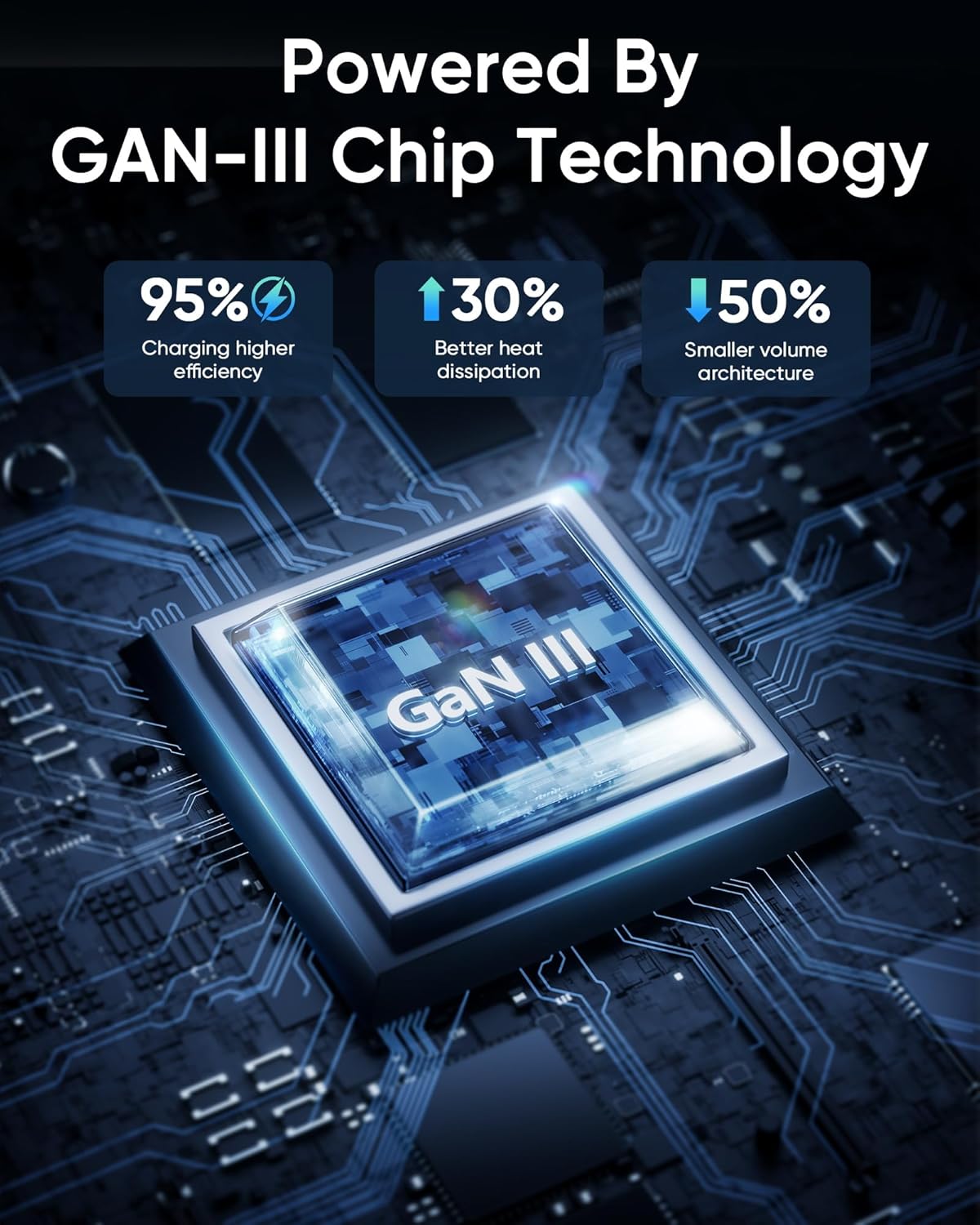 USB C Charger Block 160W, 3-Port GaN Super Fast Charger, Dual 65W Type C Charging Block, Foldable QC3.0 Laptop Fast Charging for MacBook, iPhone, Samsung, Galaxy, iPad, Android, White (1 Pack)